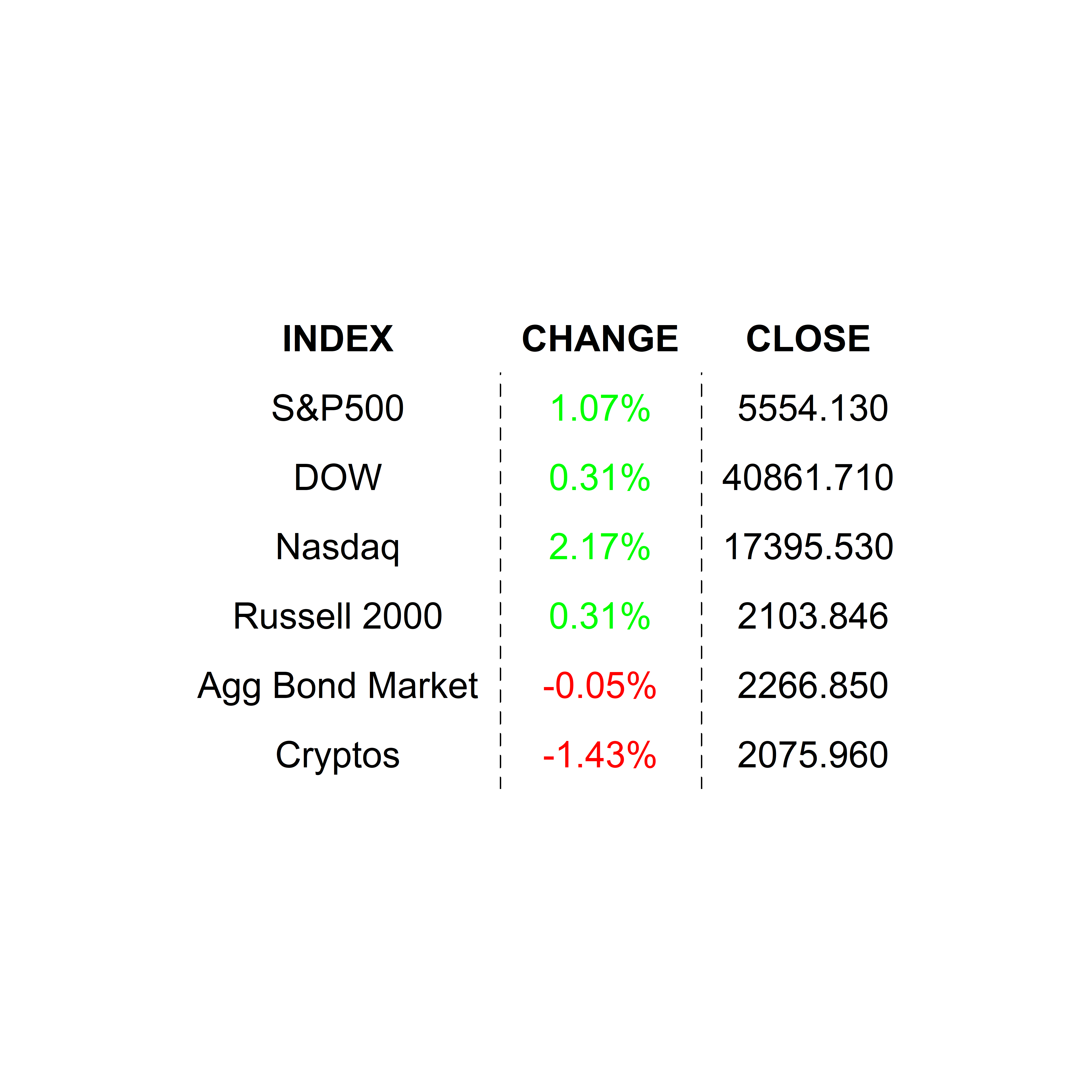 2024-09-12 _markets2
