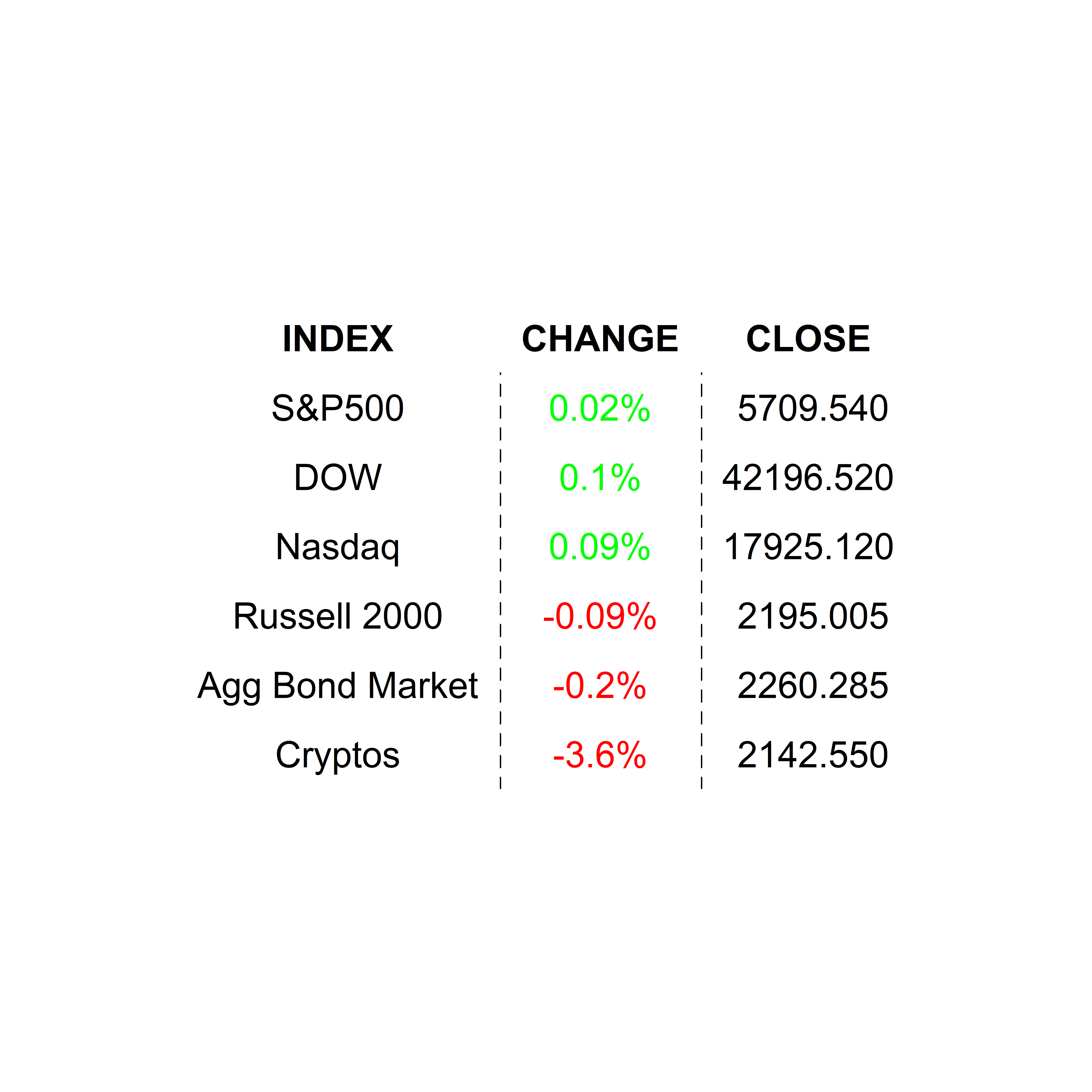 2024-10-03 _markets2