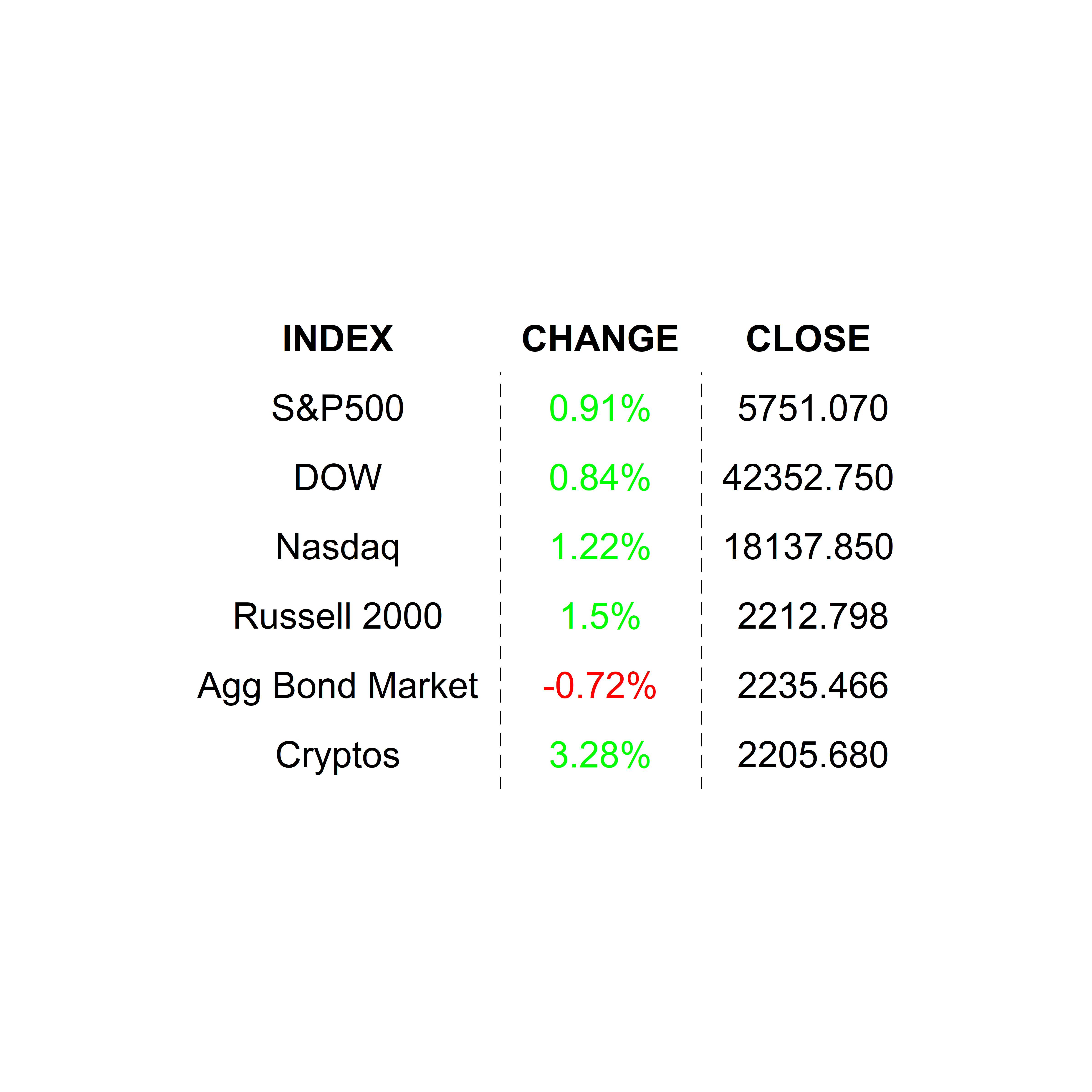 2024-10-07 _markets2