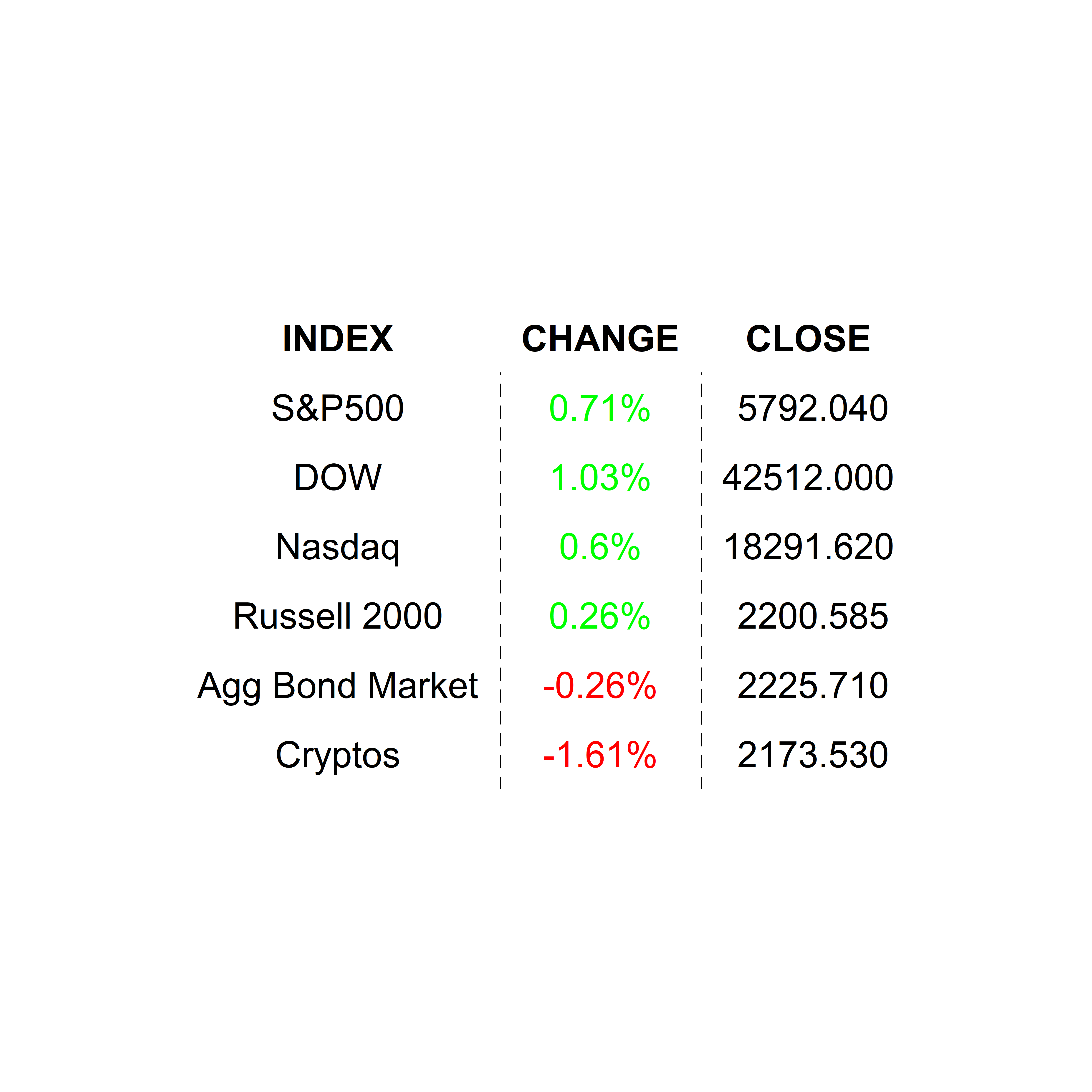 2024-10-10 _markets2