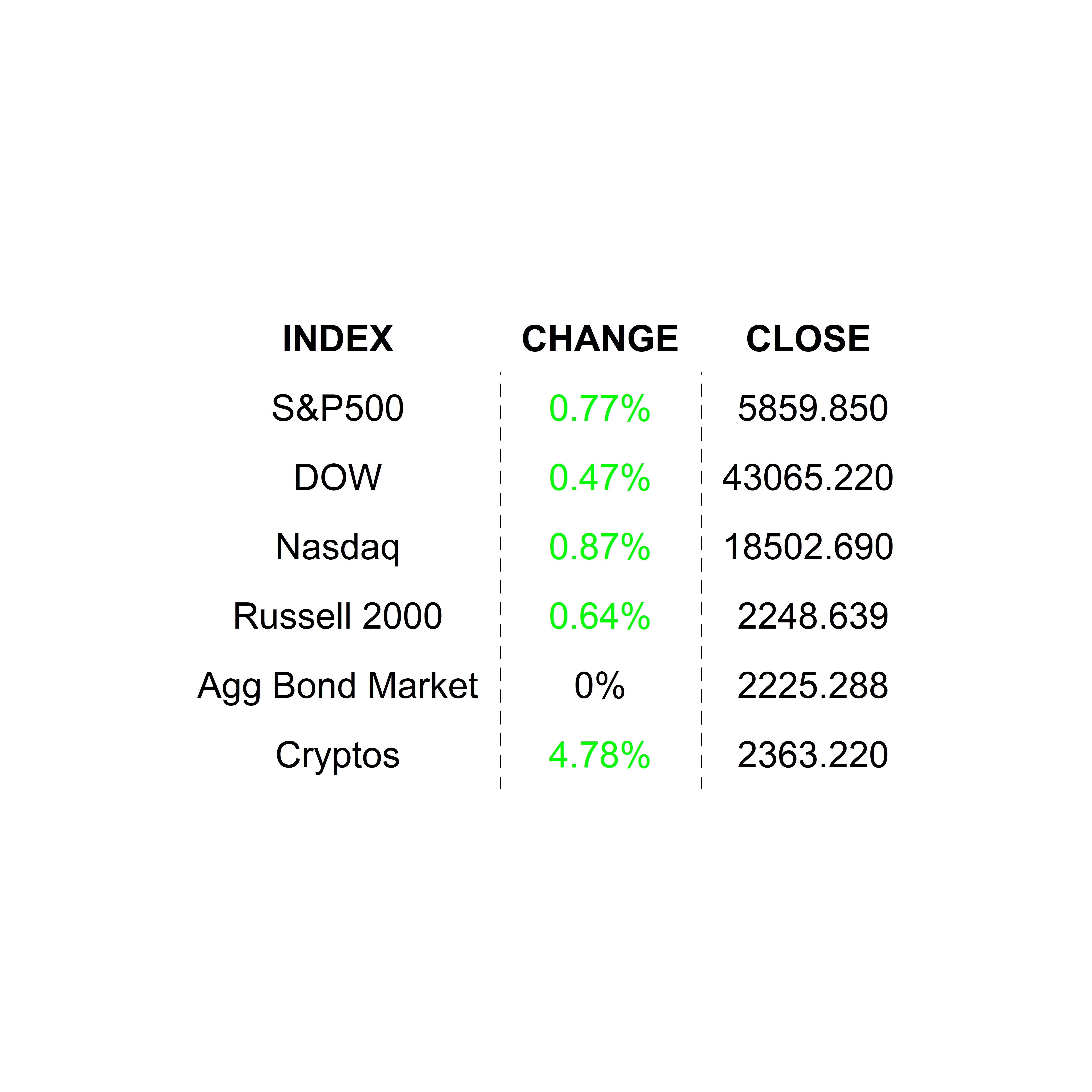 2024-10-15 _markets2