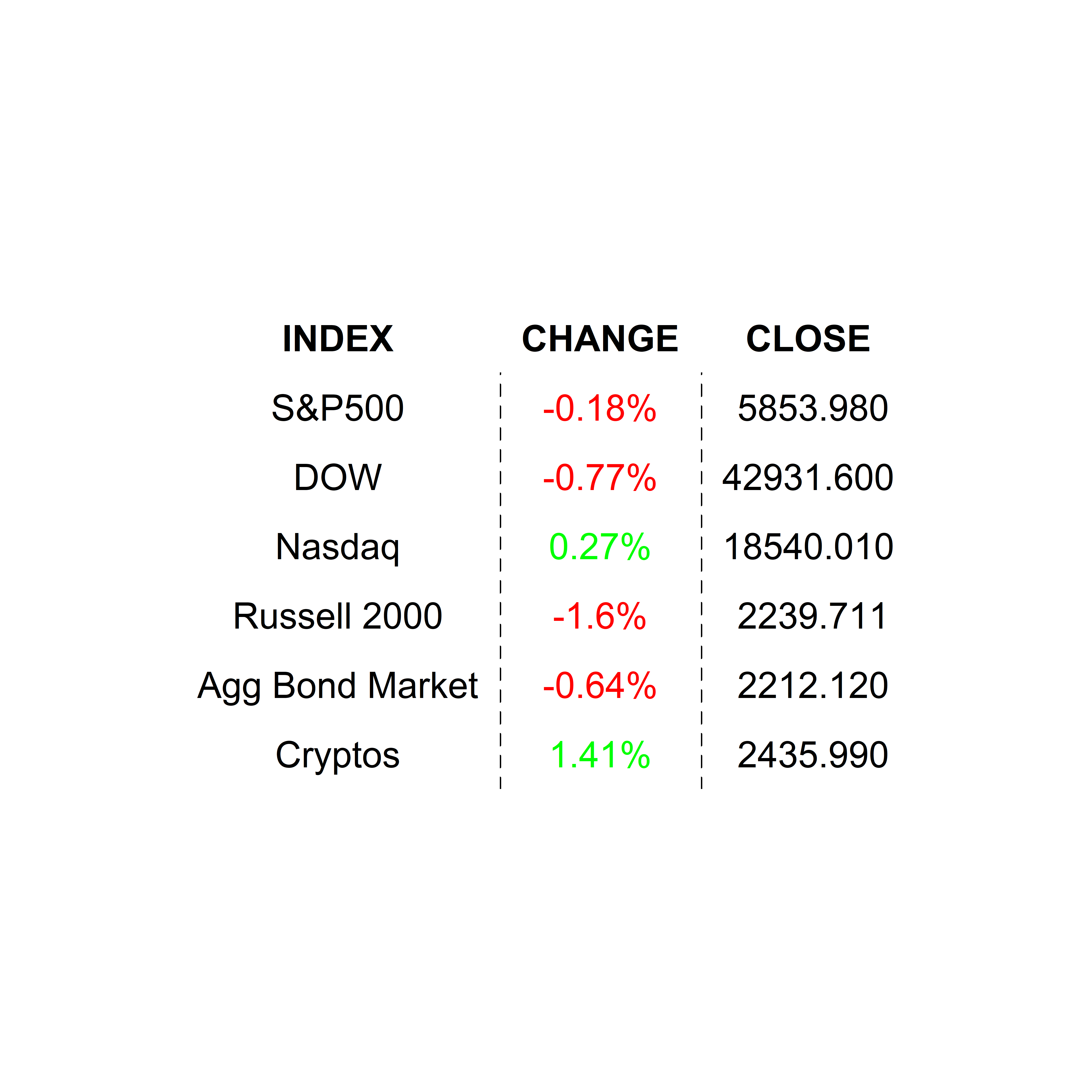 2024-10-22 _markets2