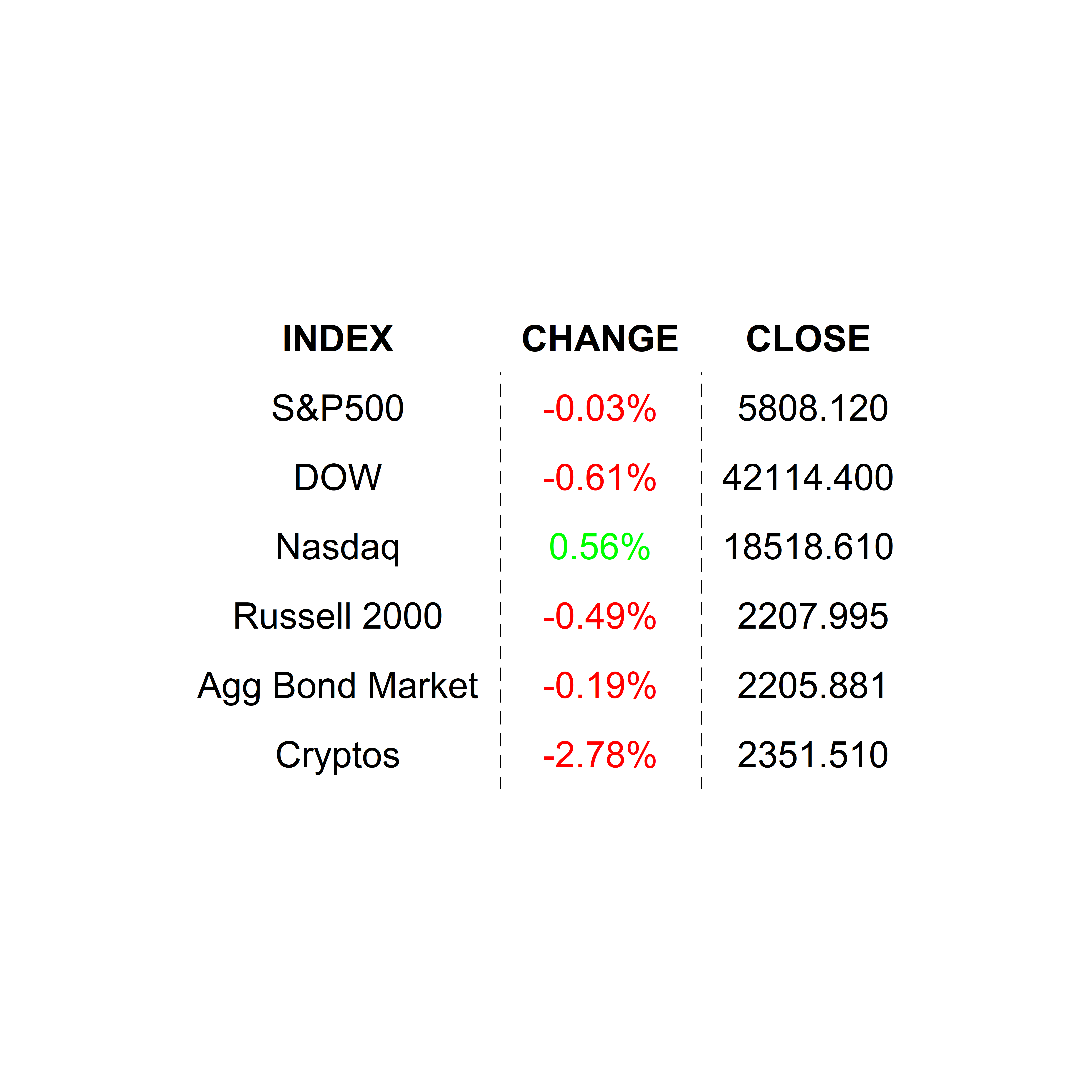 2024-10-28 _markets2