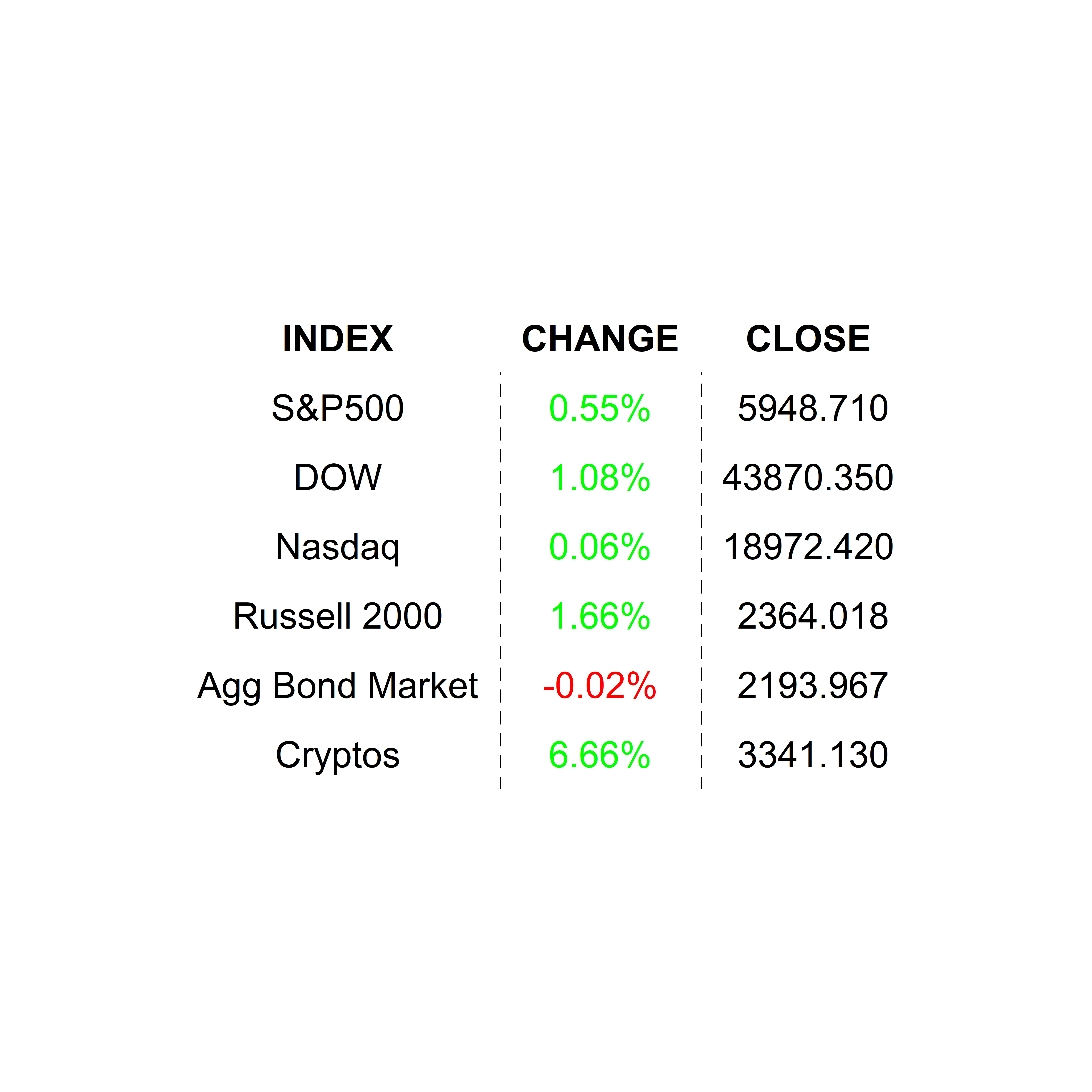 2024-11-22 _markets2