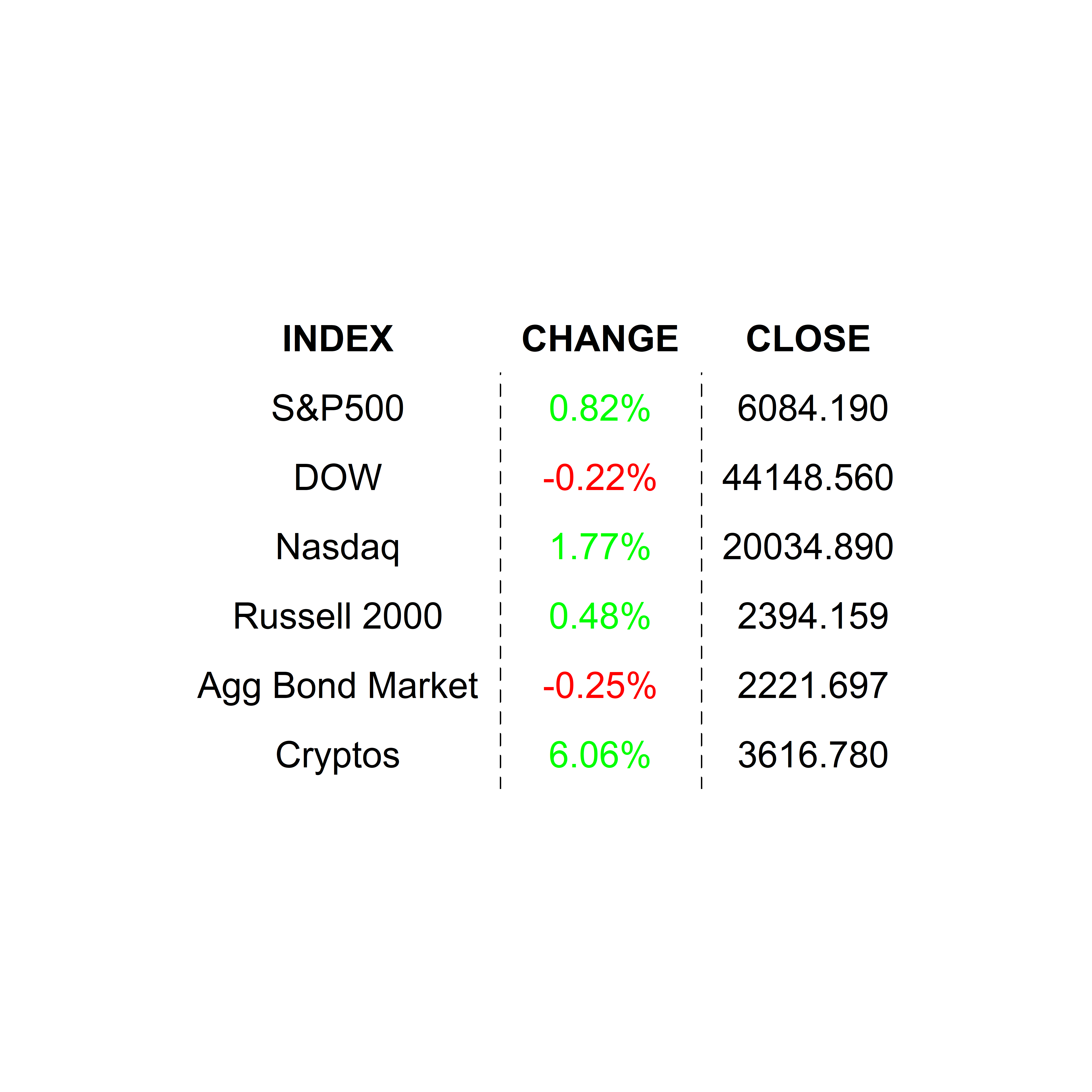 2024-12-12 _markets2