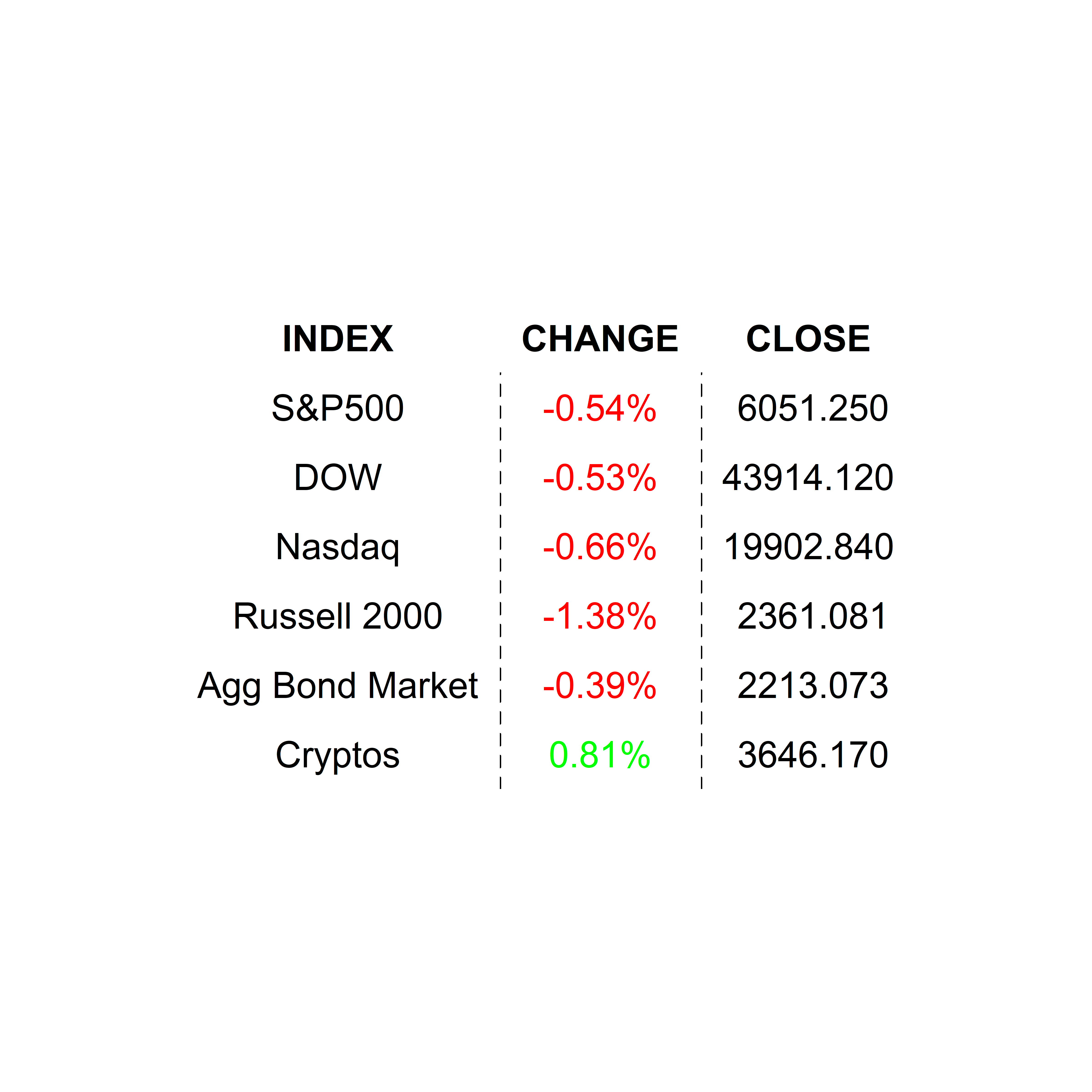 2024-12-13 _markets2