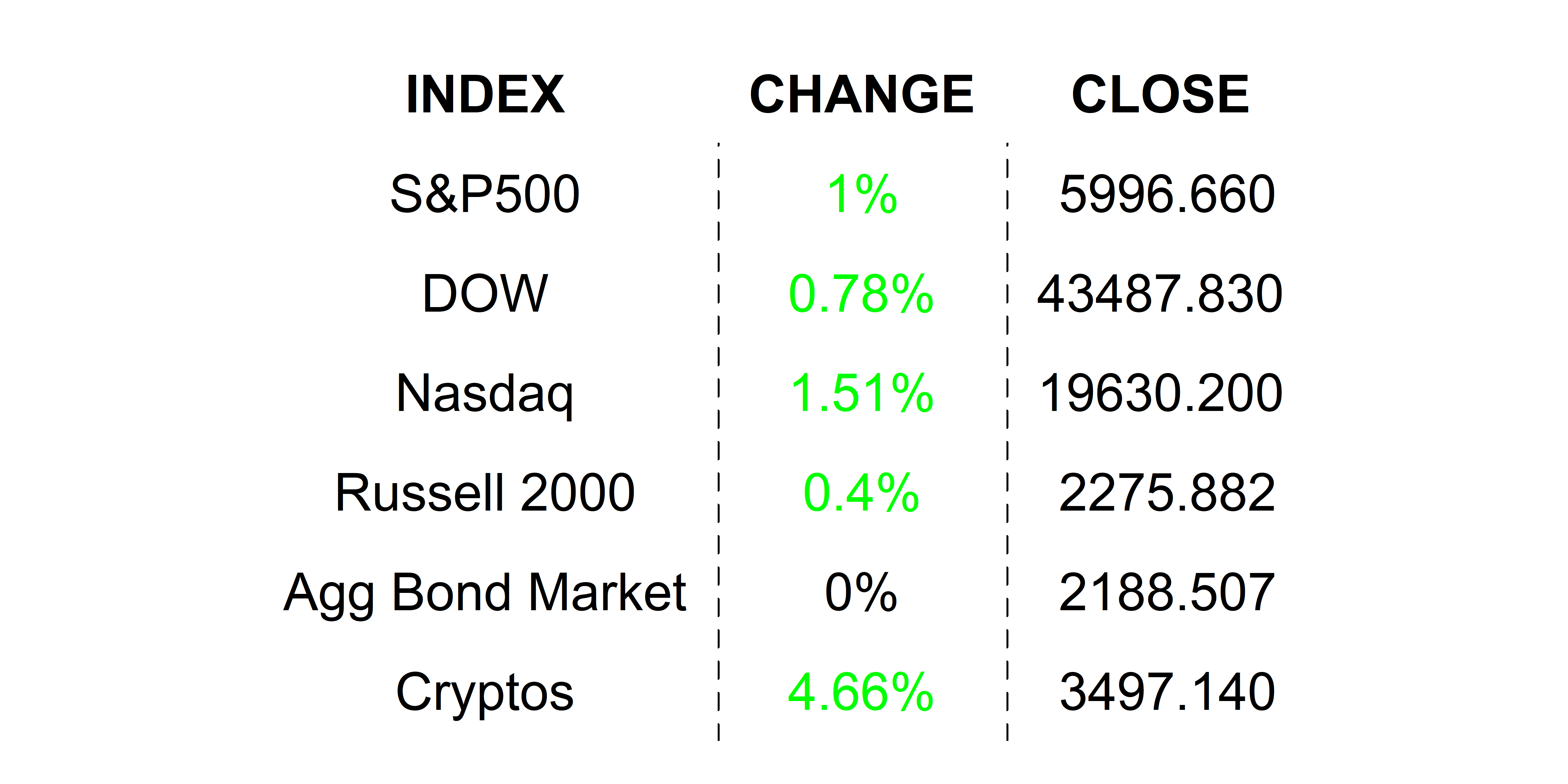 2025-01-21 _markets