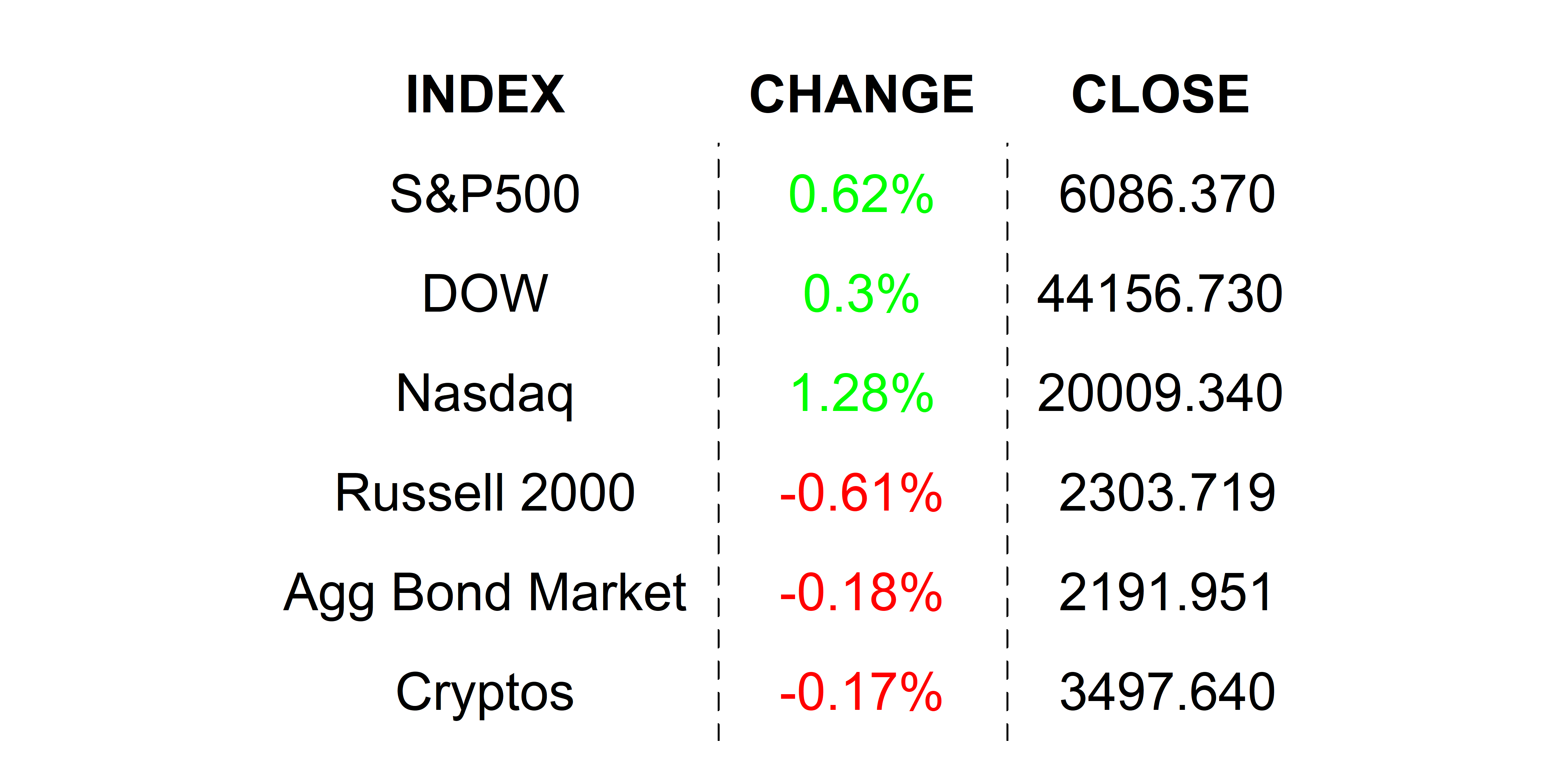 2025-01-23 _markets