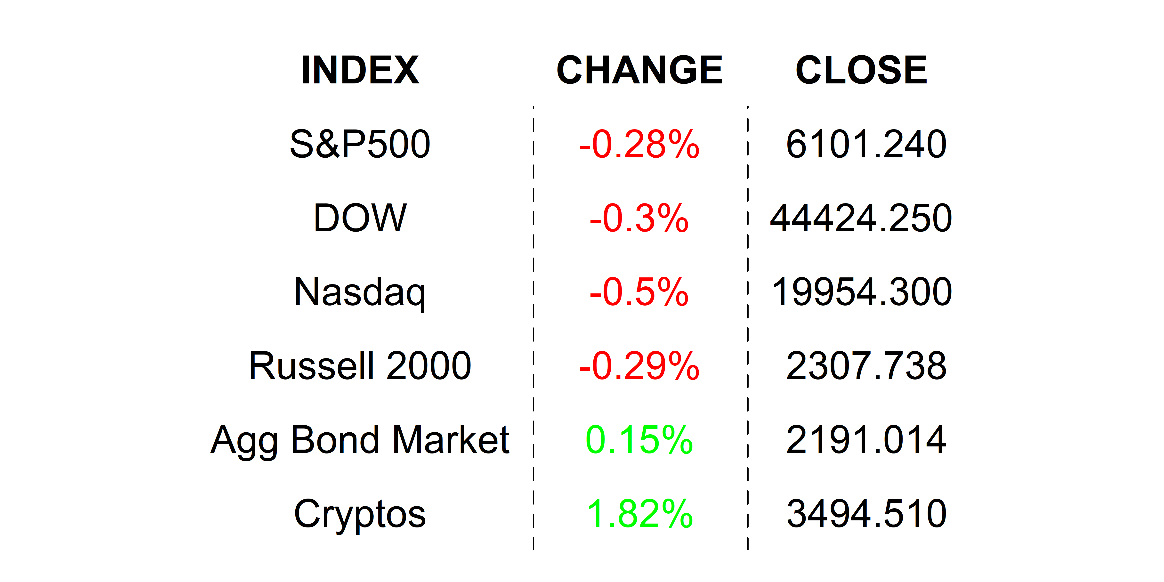 2025-01-27 _markets
