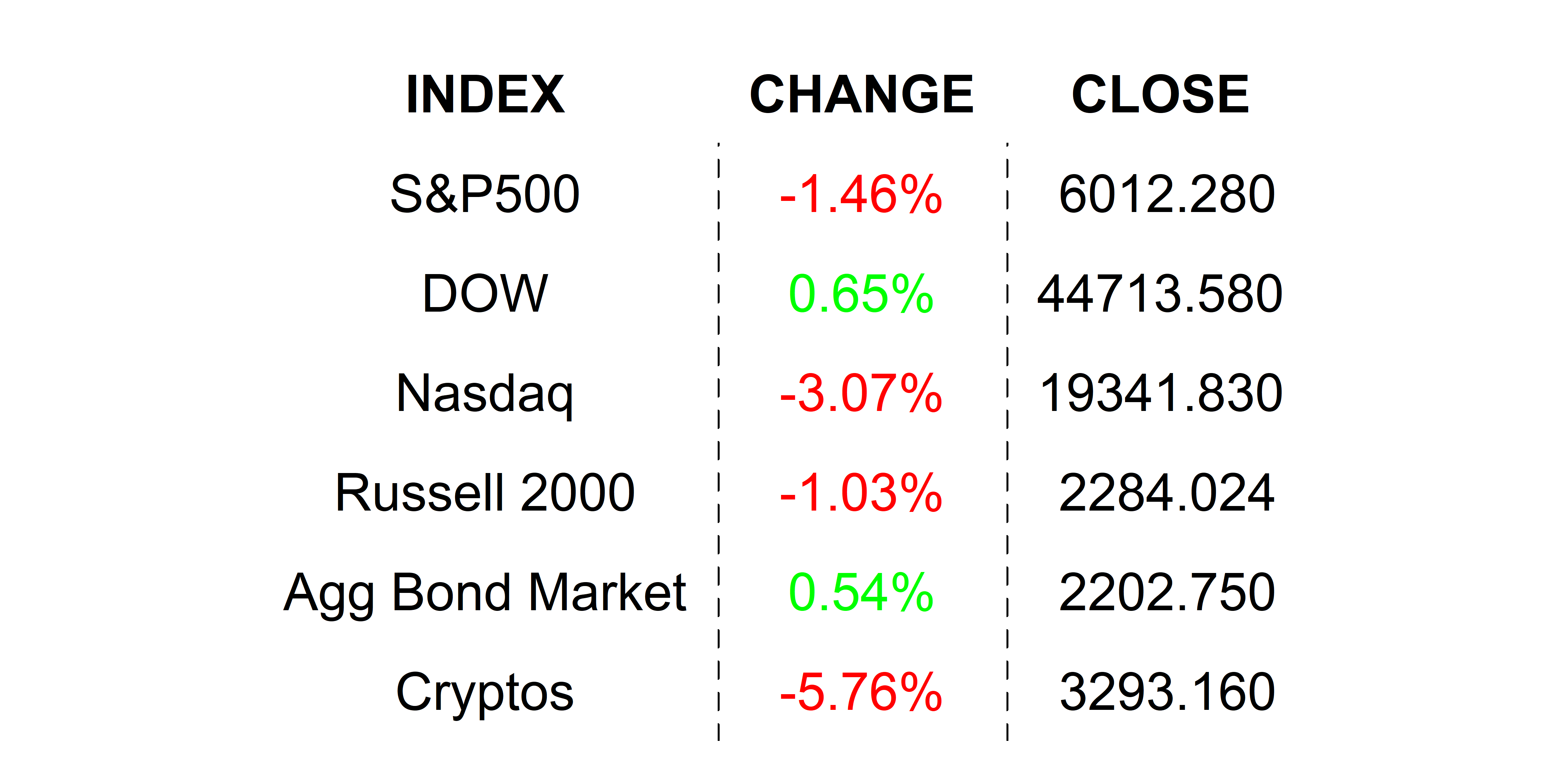 2025-01-28 _markets