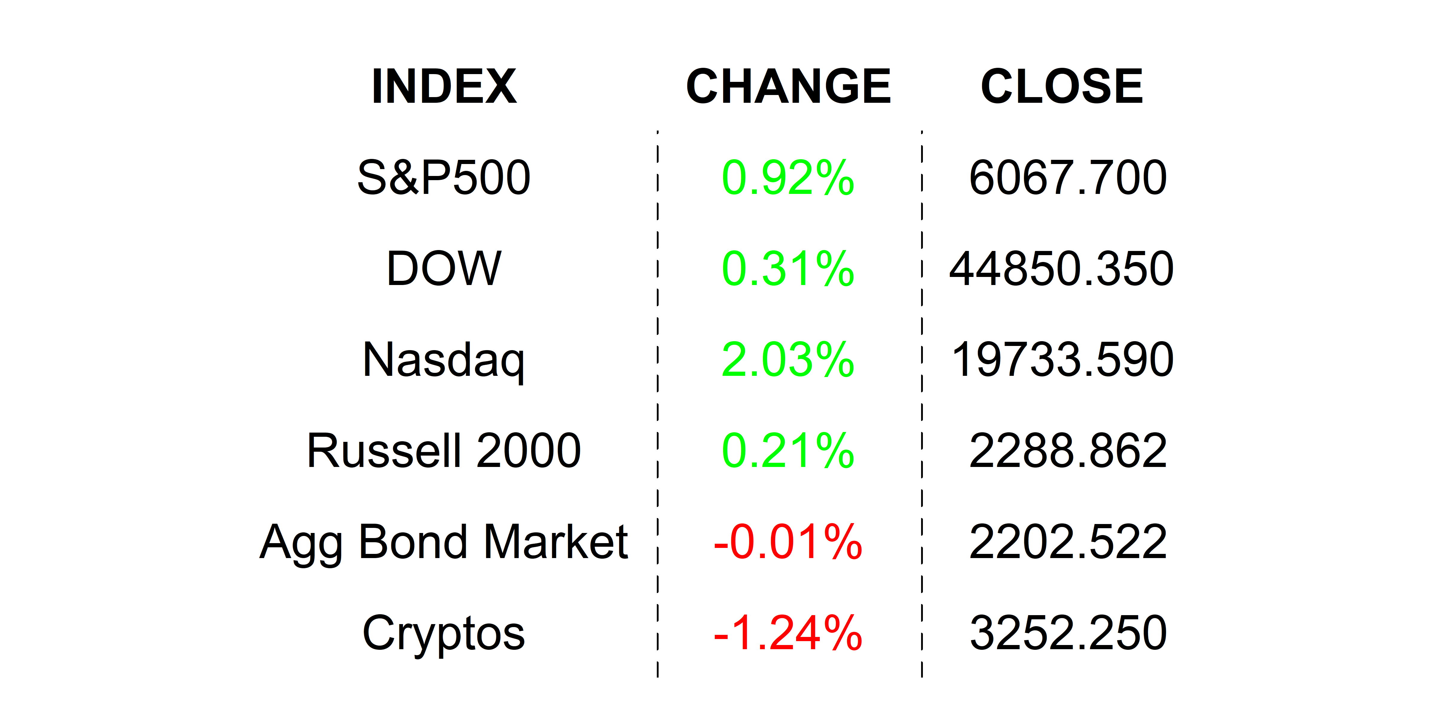 2025-01-29 _markets