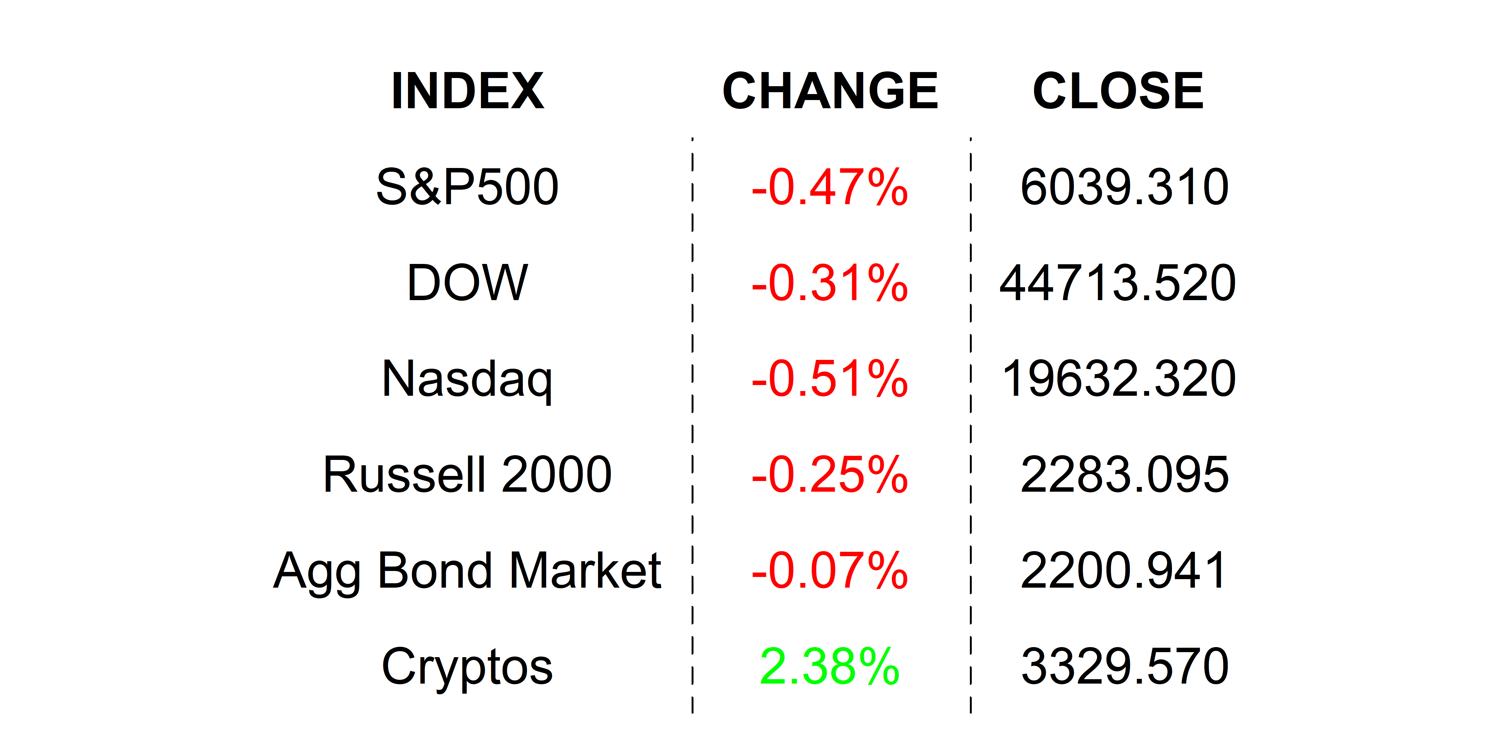 2025-01-30 _markets