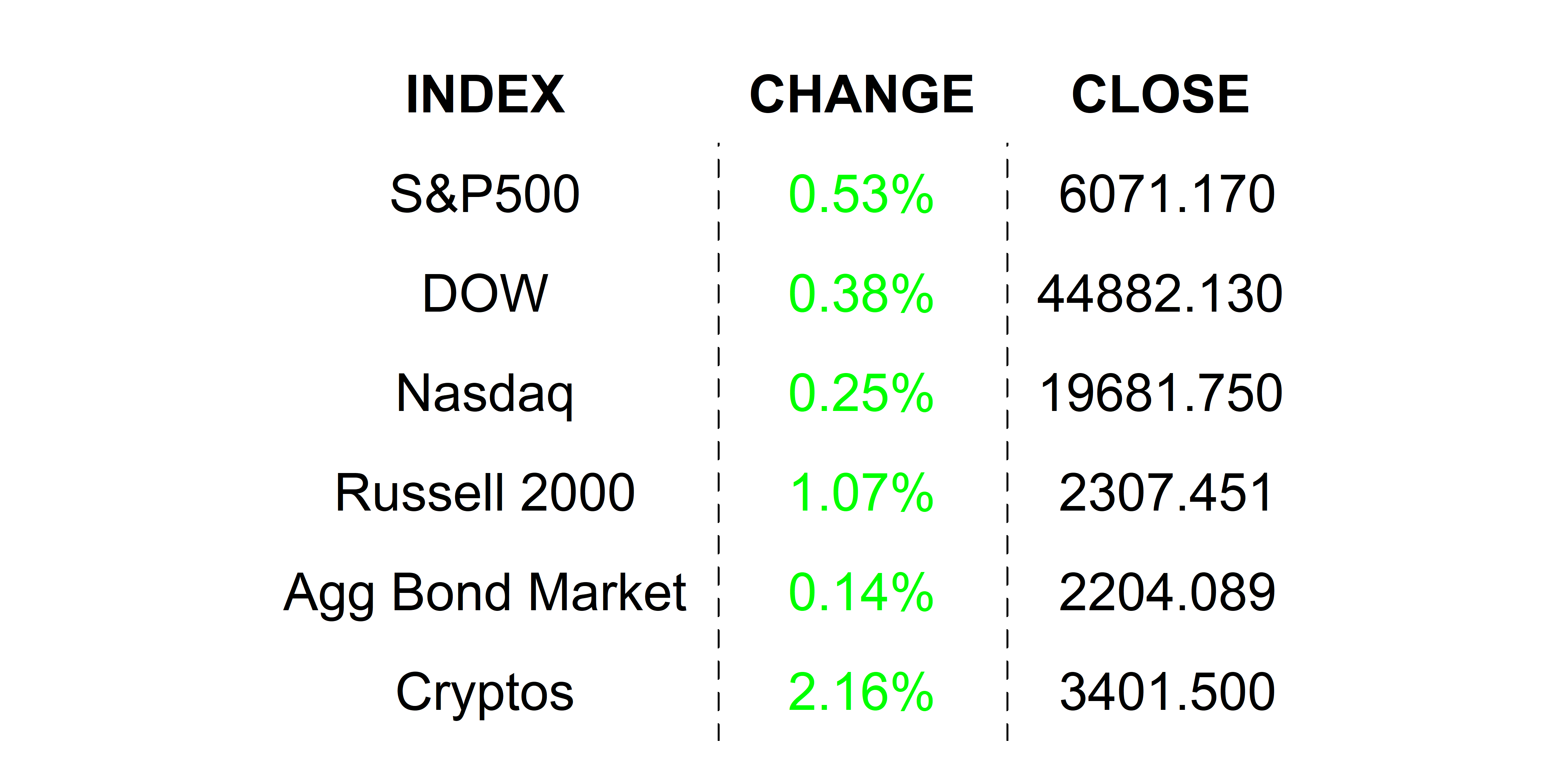 2025-01-31 _markets