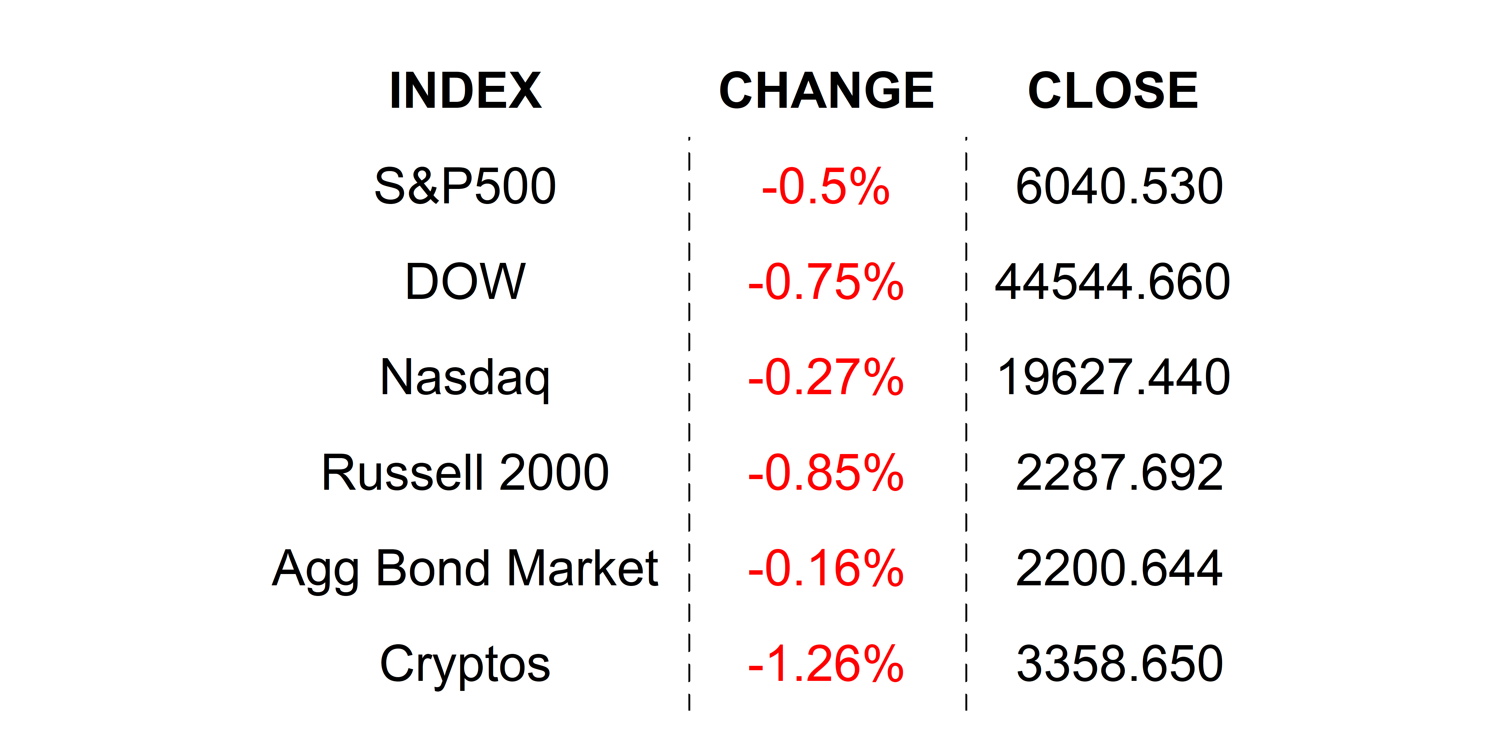 2025-02-03 _markets