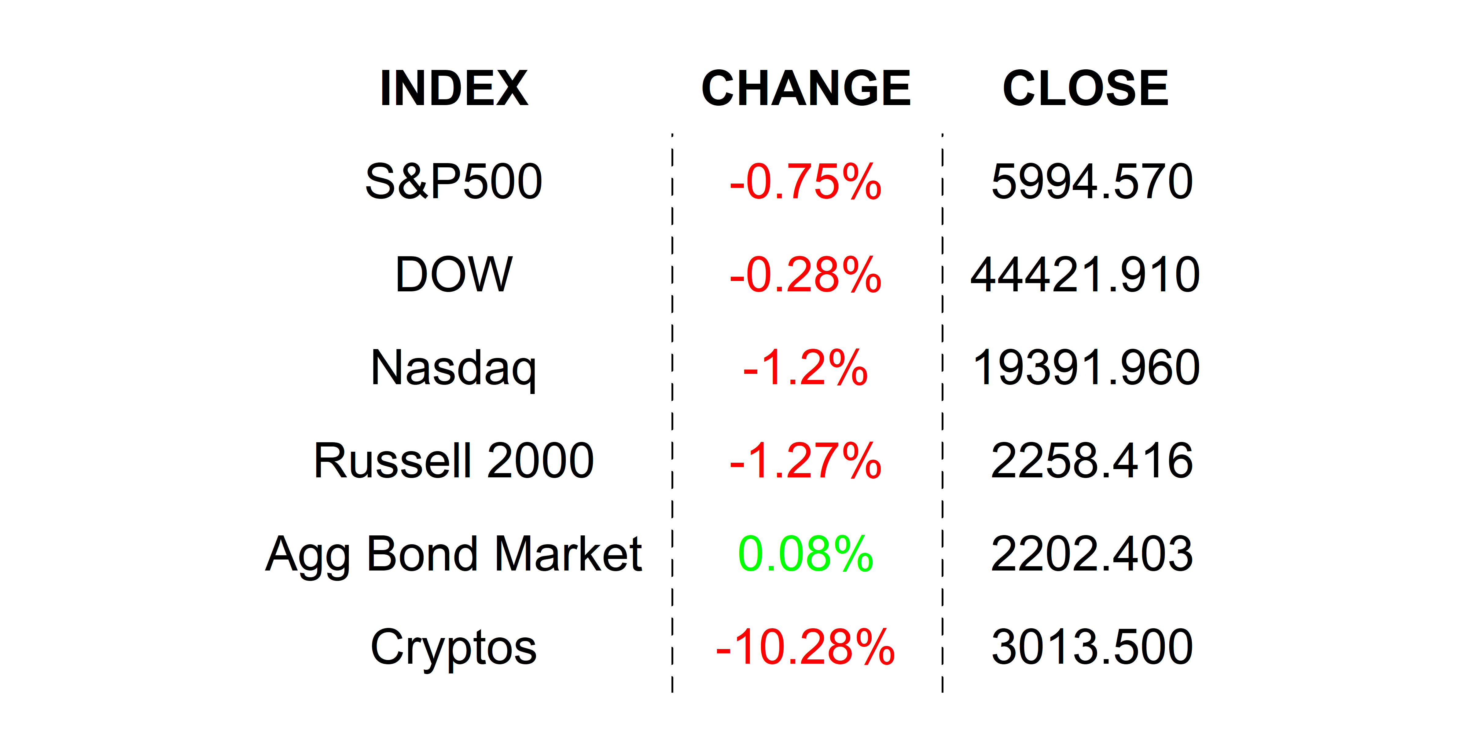 2025-02-04 _markets