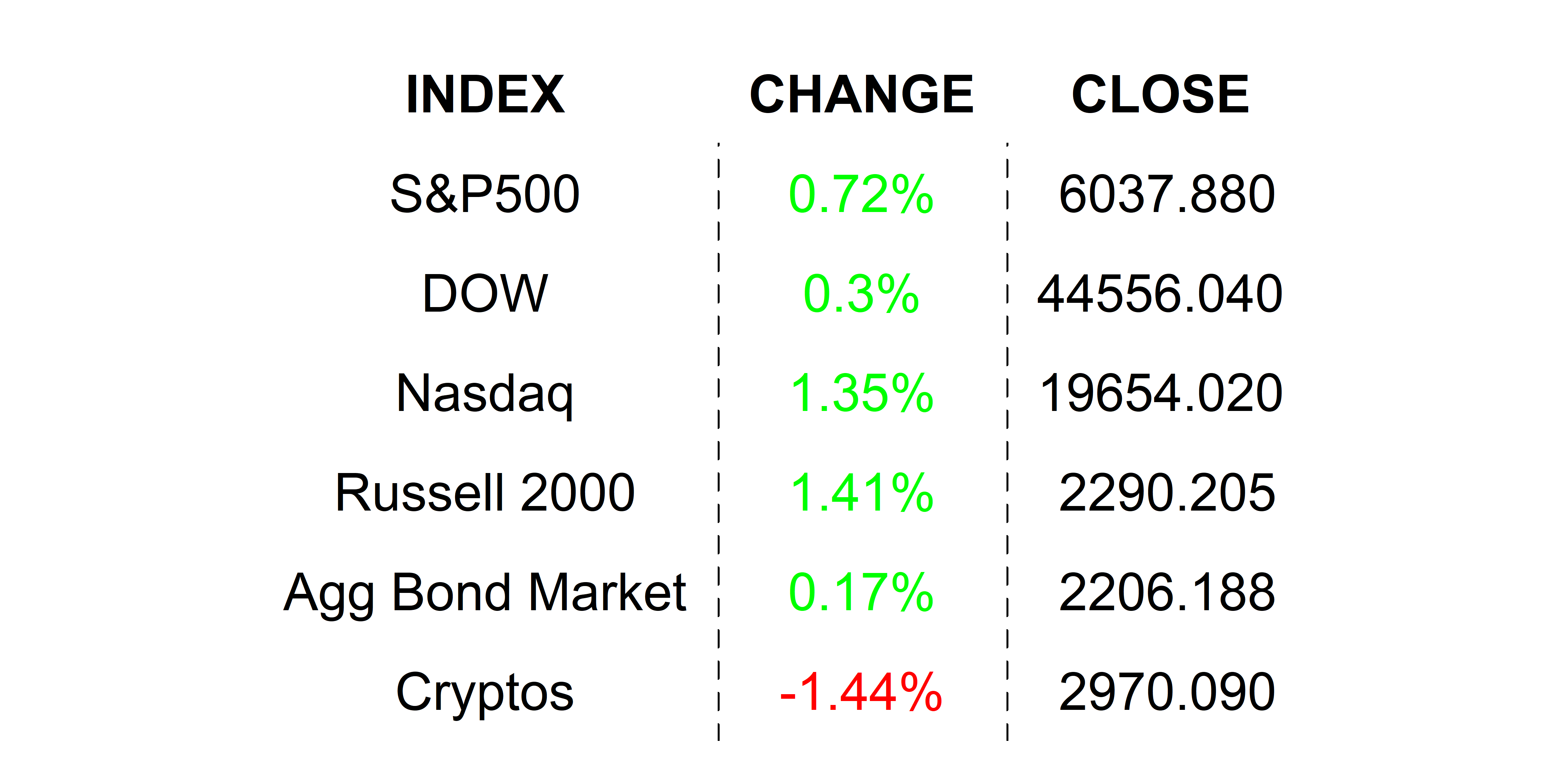 2025-02-05 _markets
