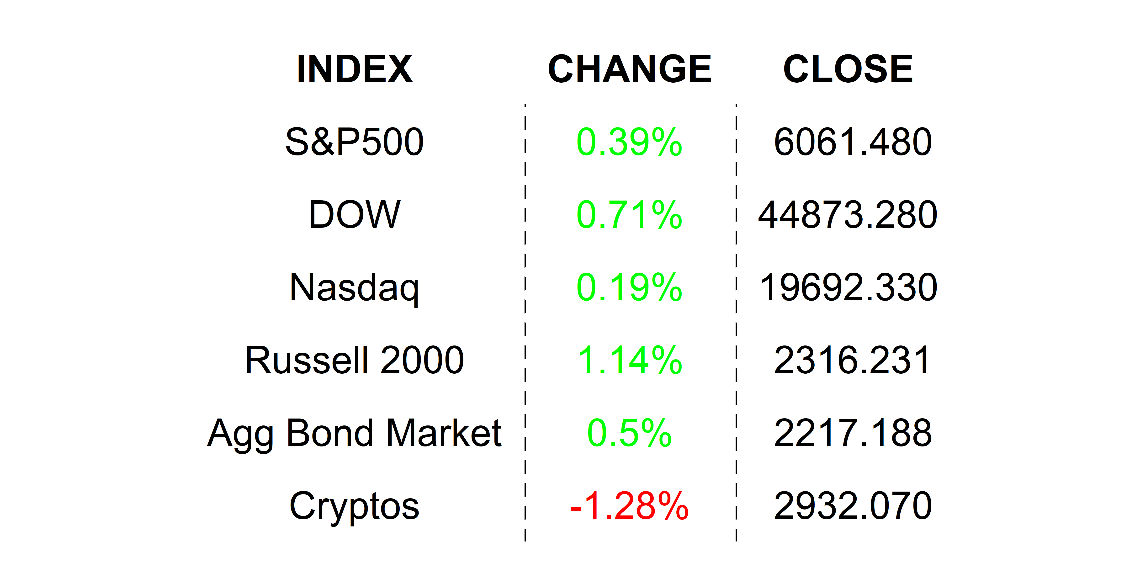 2025-02-06 _markets