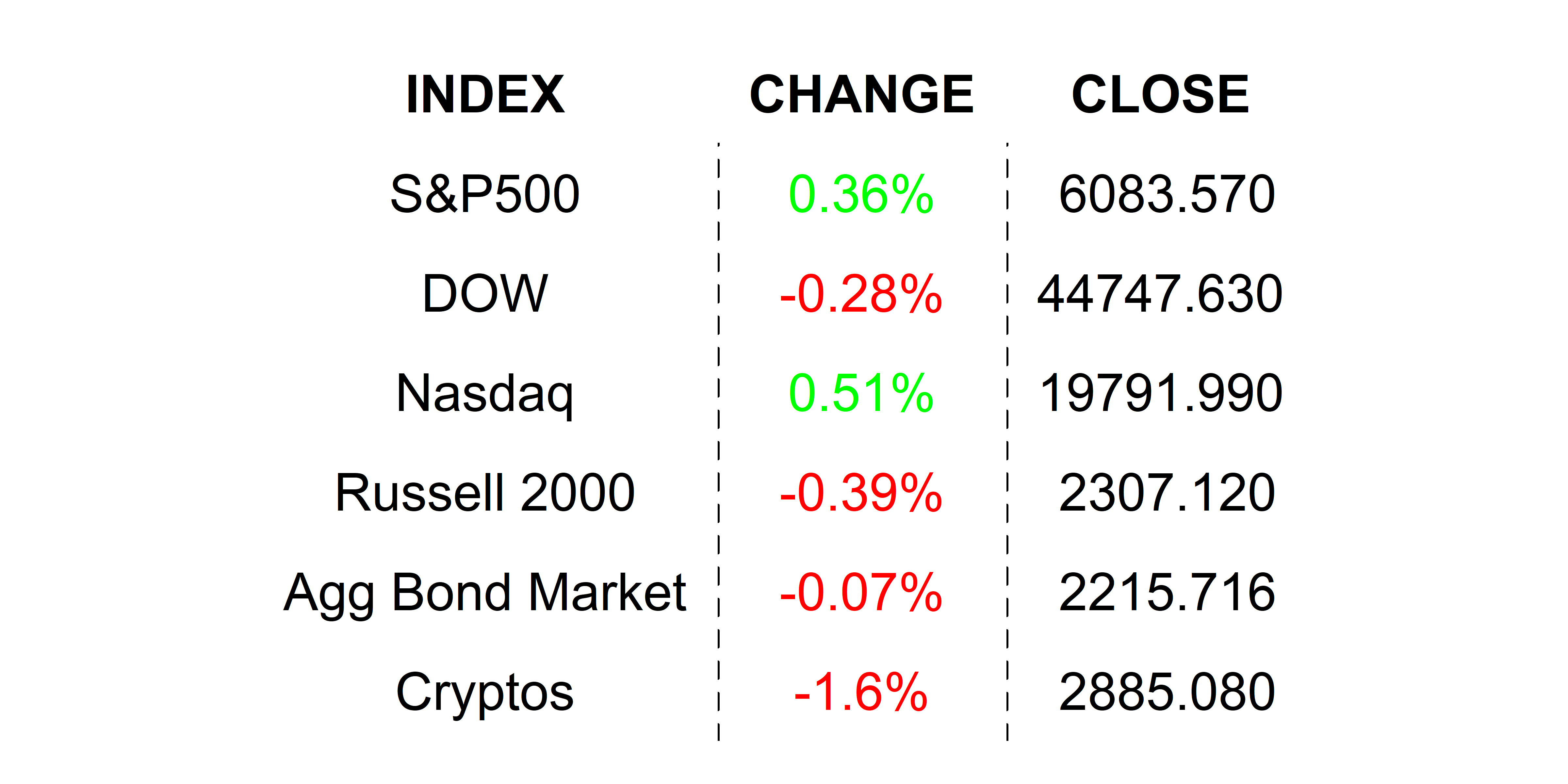 2025-02-07 _markets