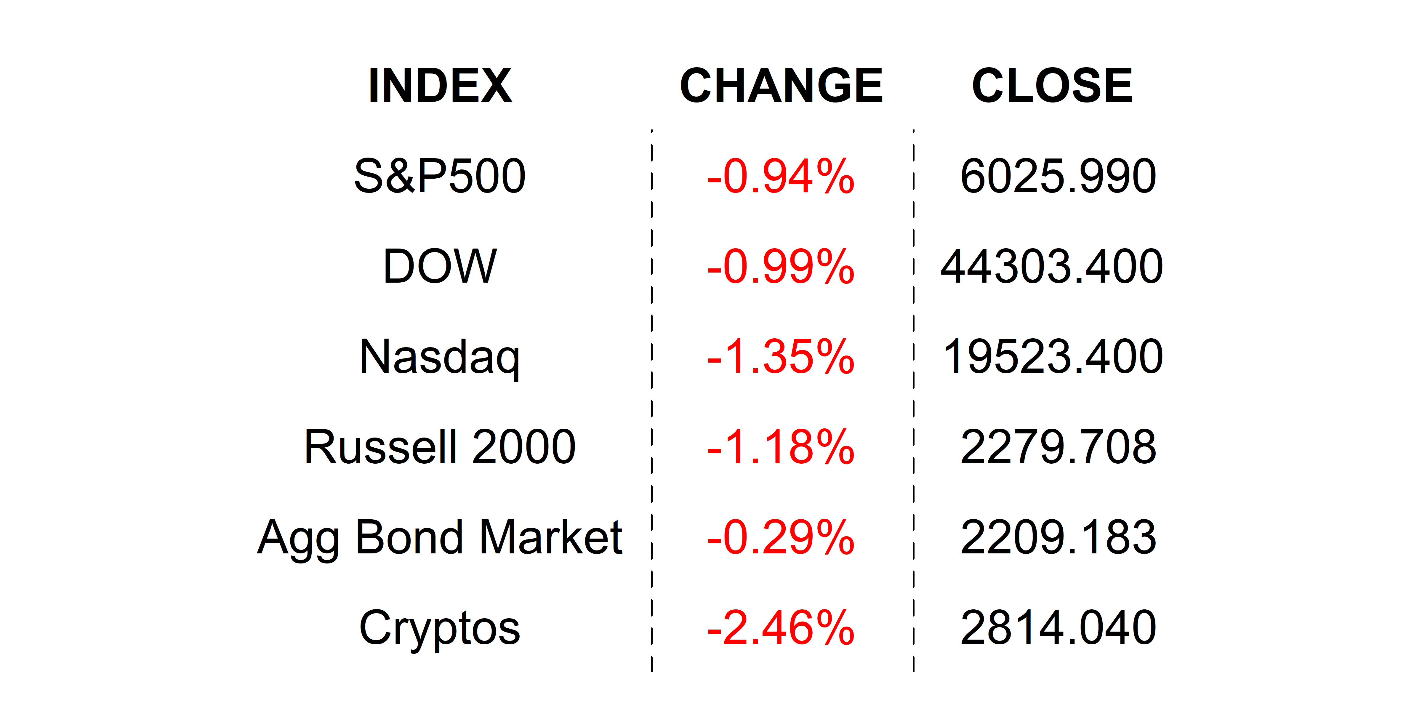 2025-02-10 _markets