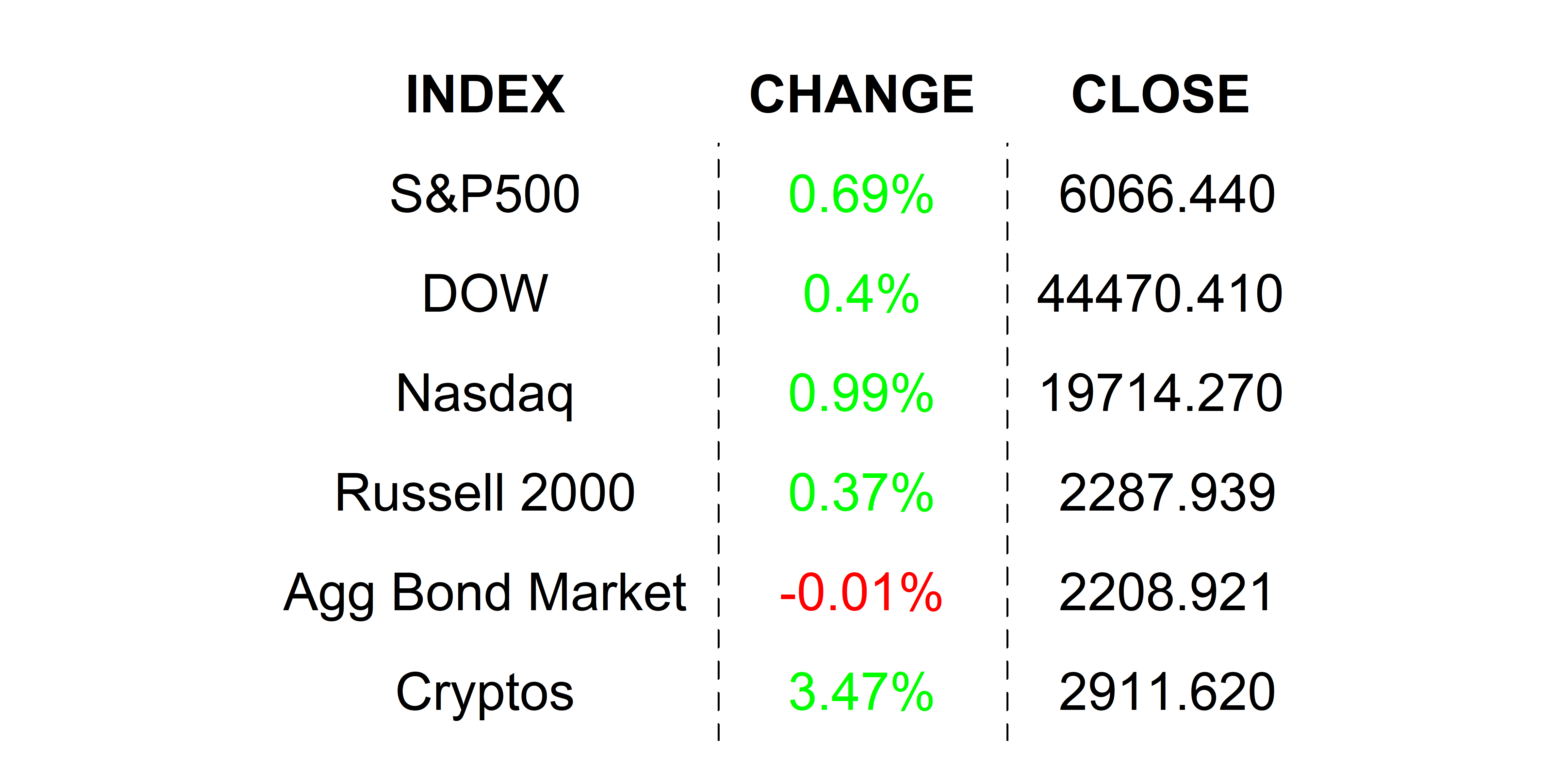 2025-02-11 _markets