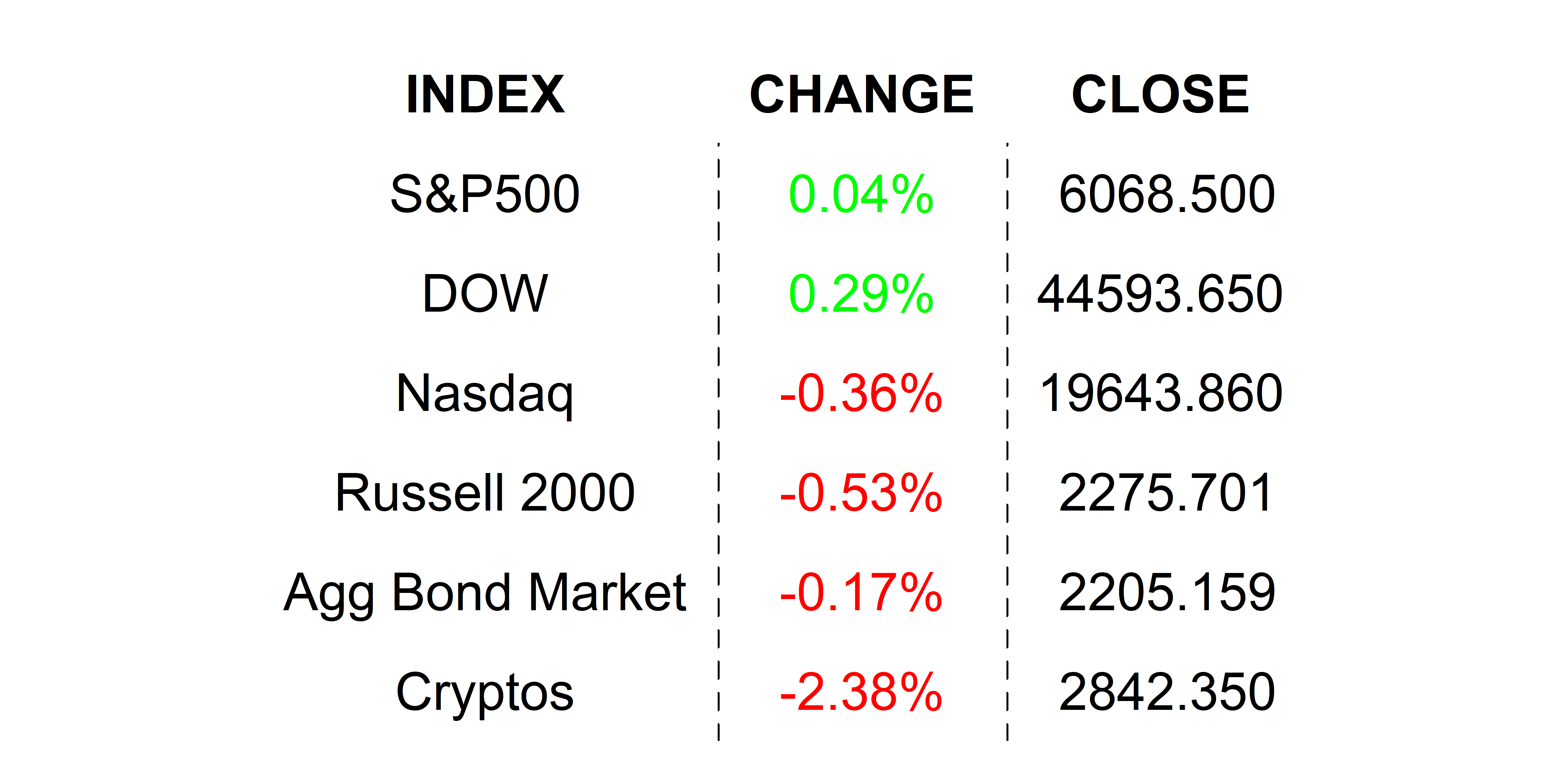 2025-02-12 _markets