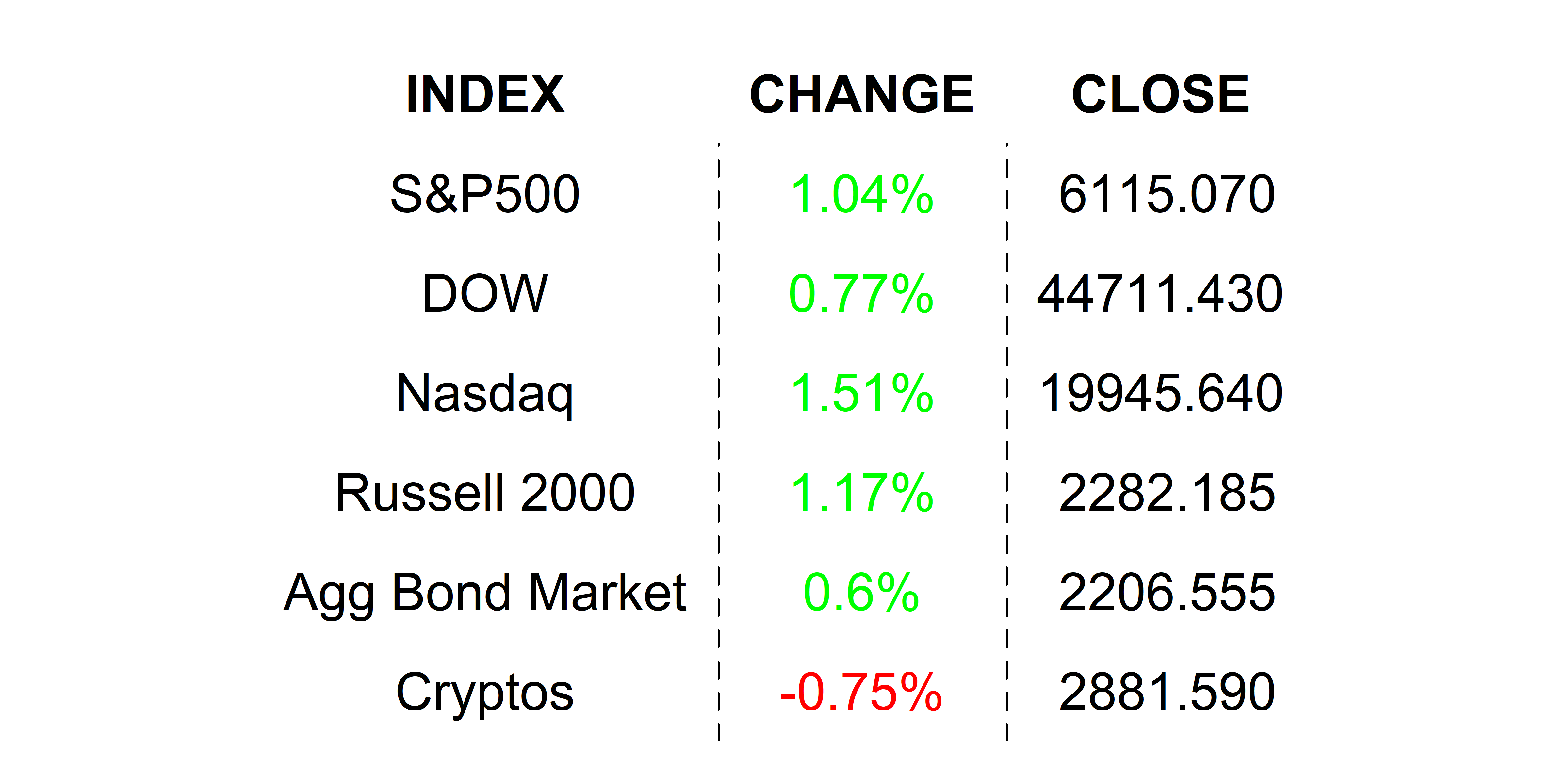 2025-02-14 _markets