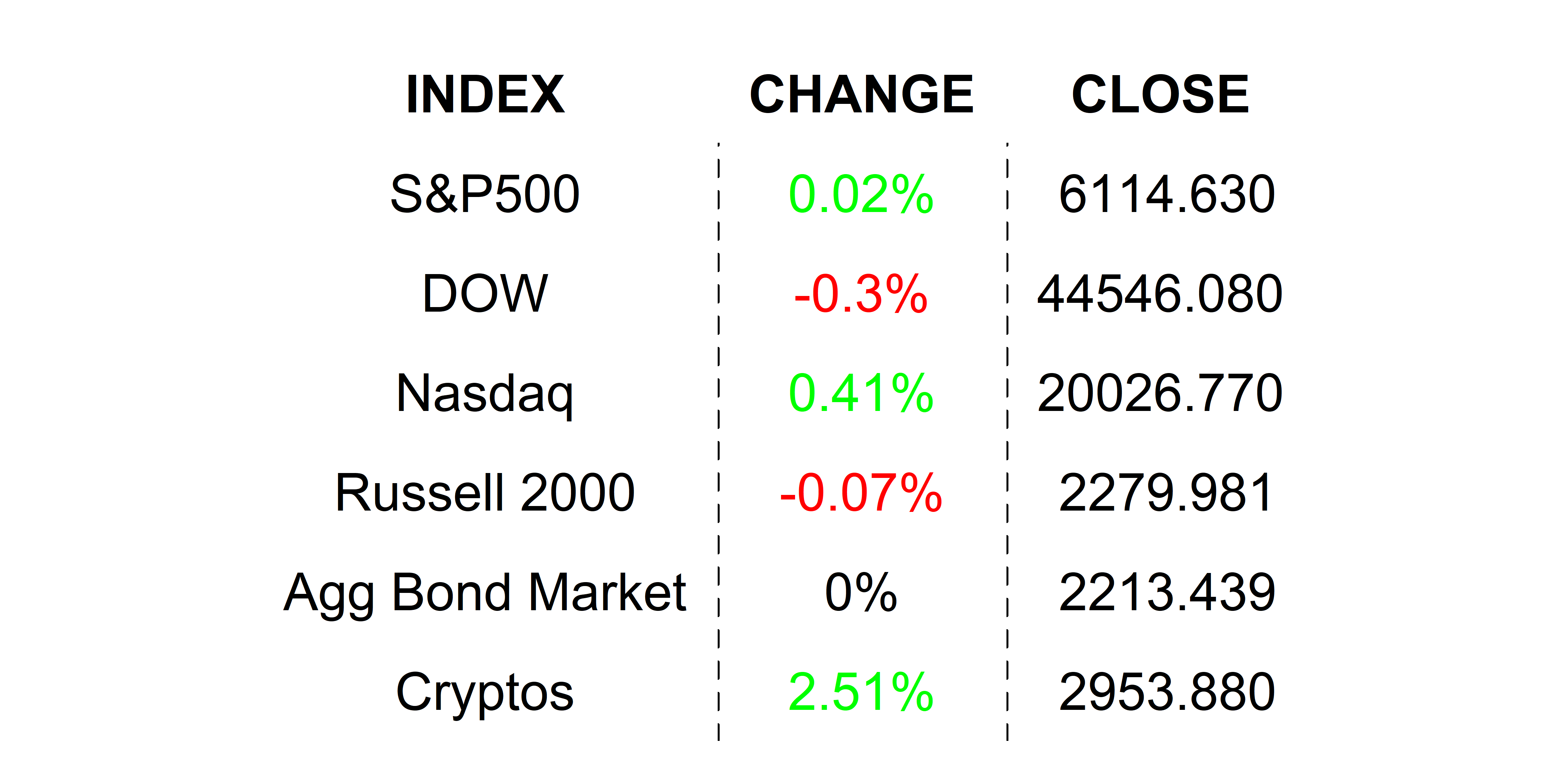 2025-02-18 _markets