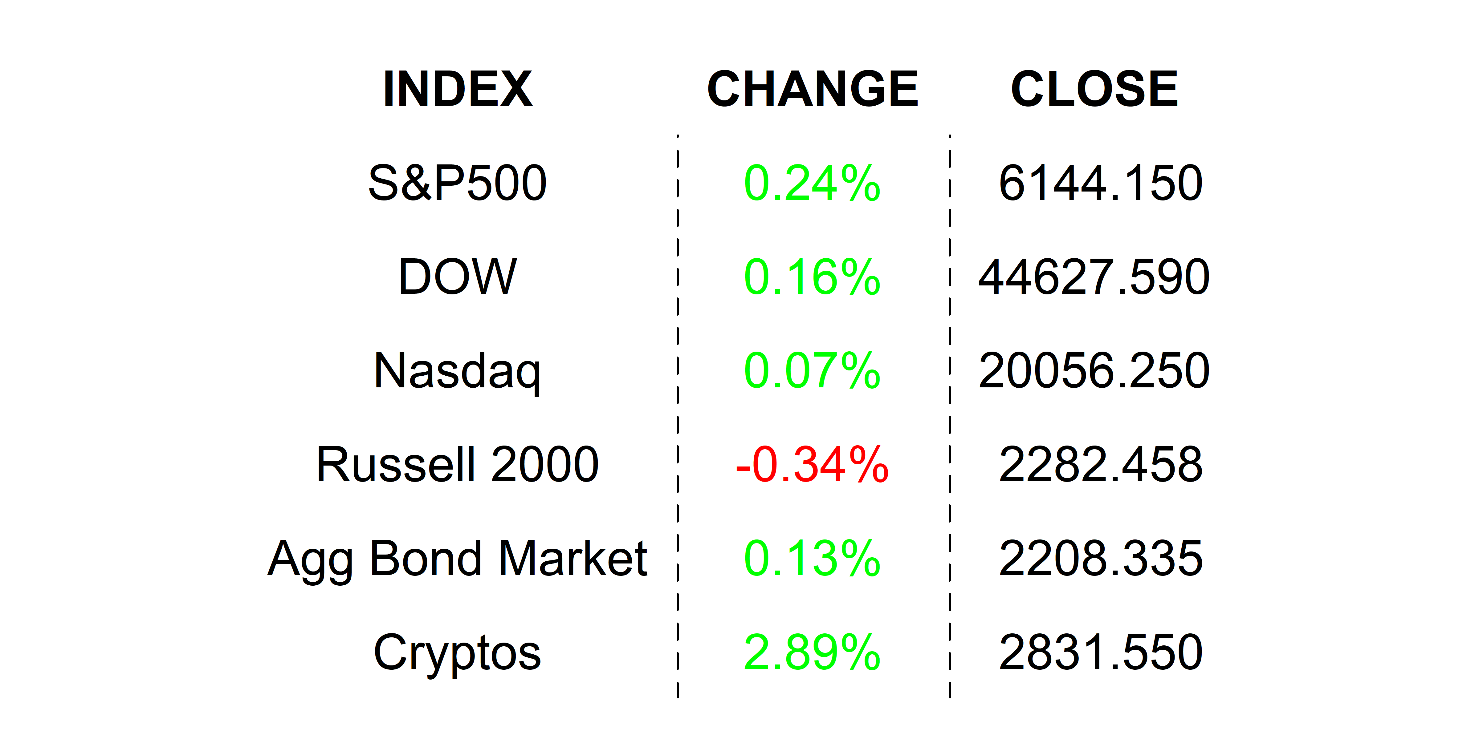 2025-02-20 _markets