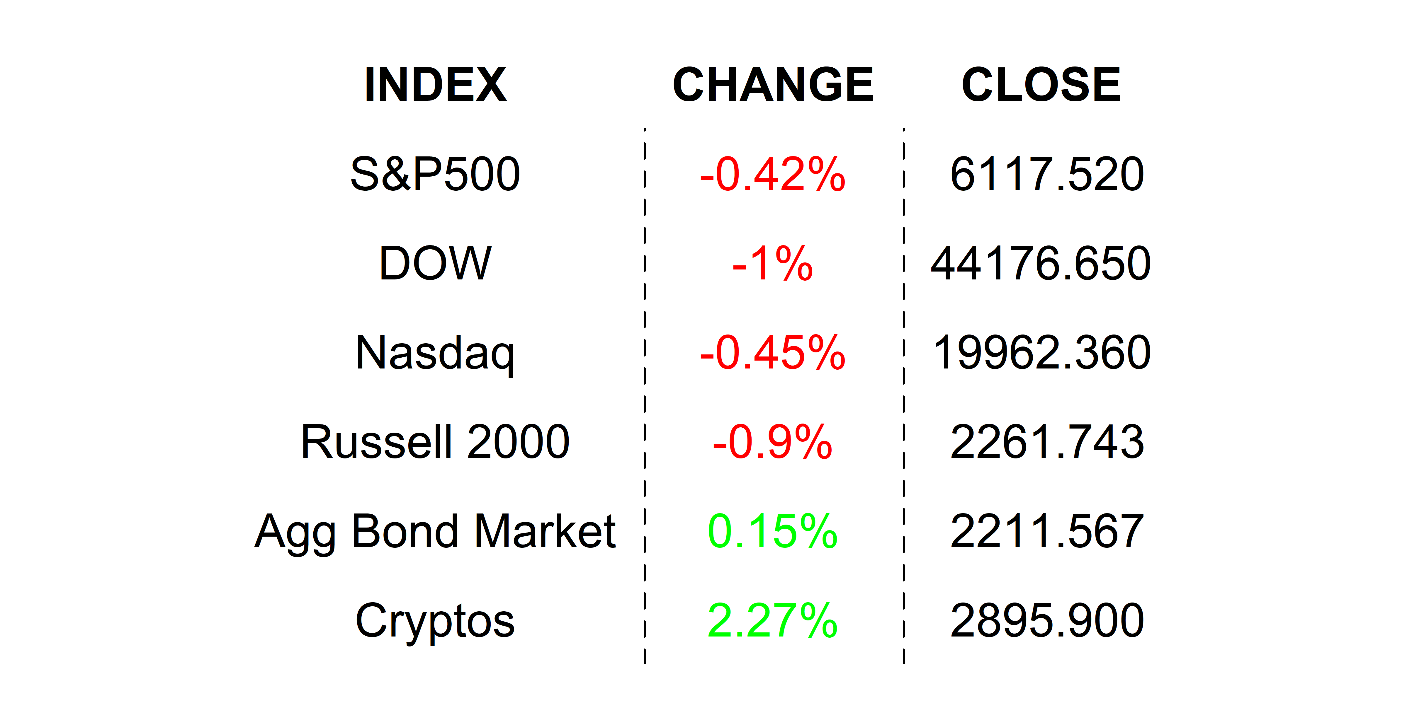 2025-02-21 _markets