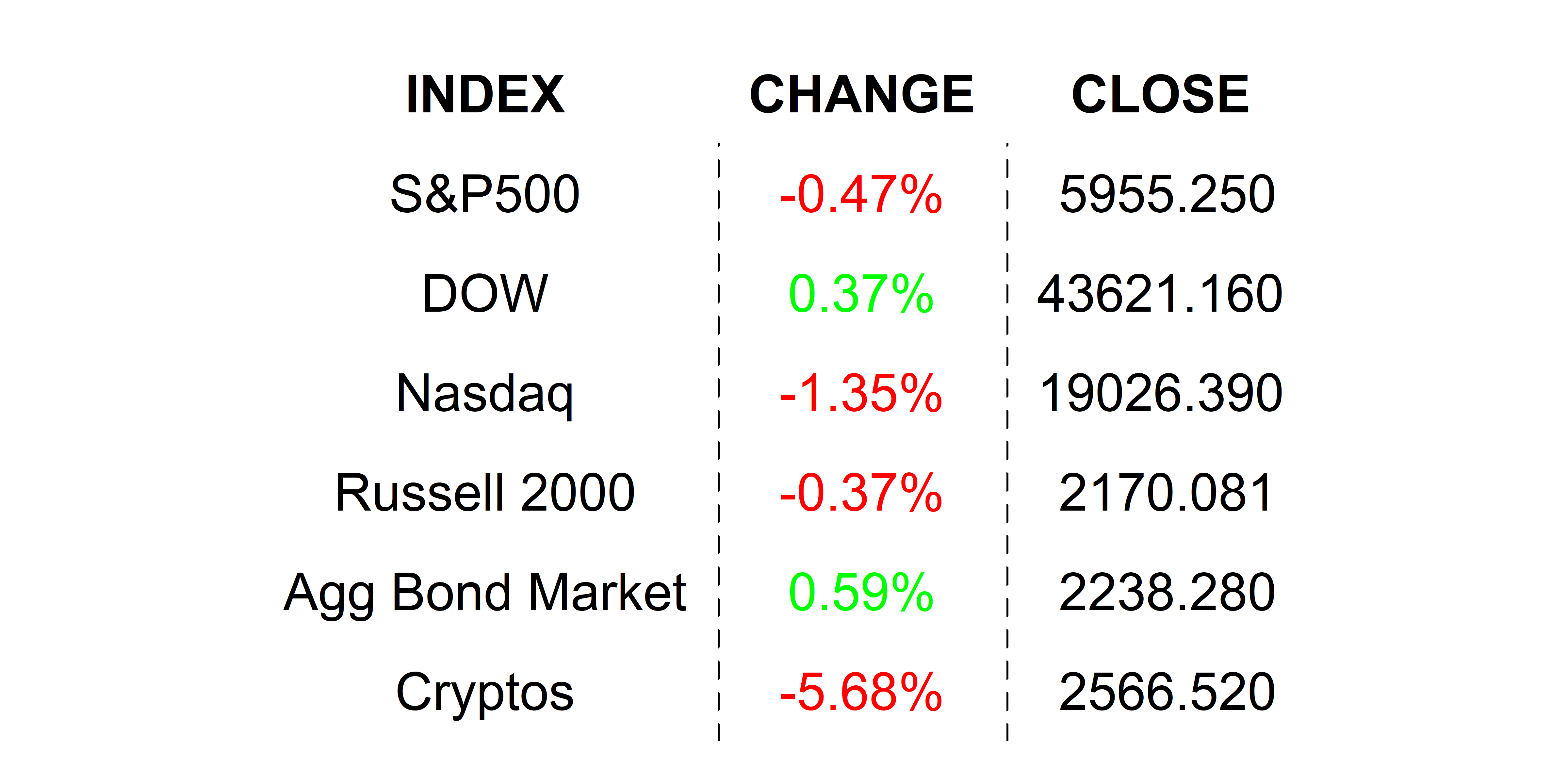 2025-02-26 _markets
