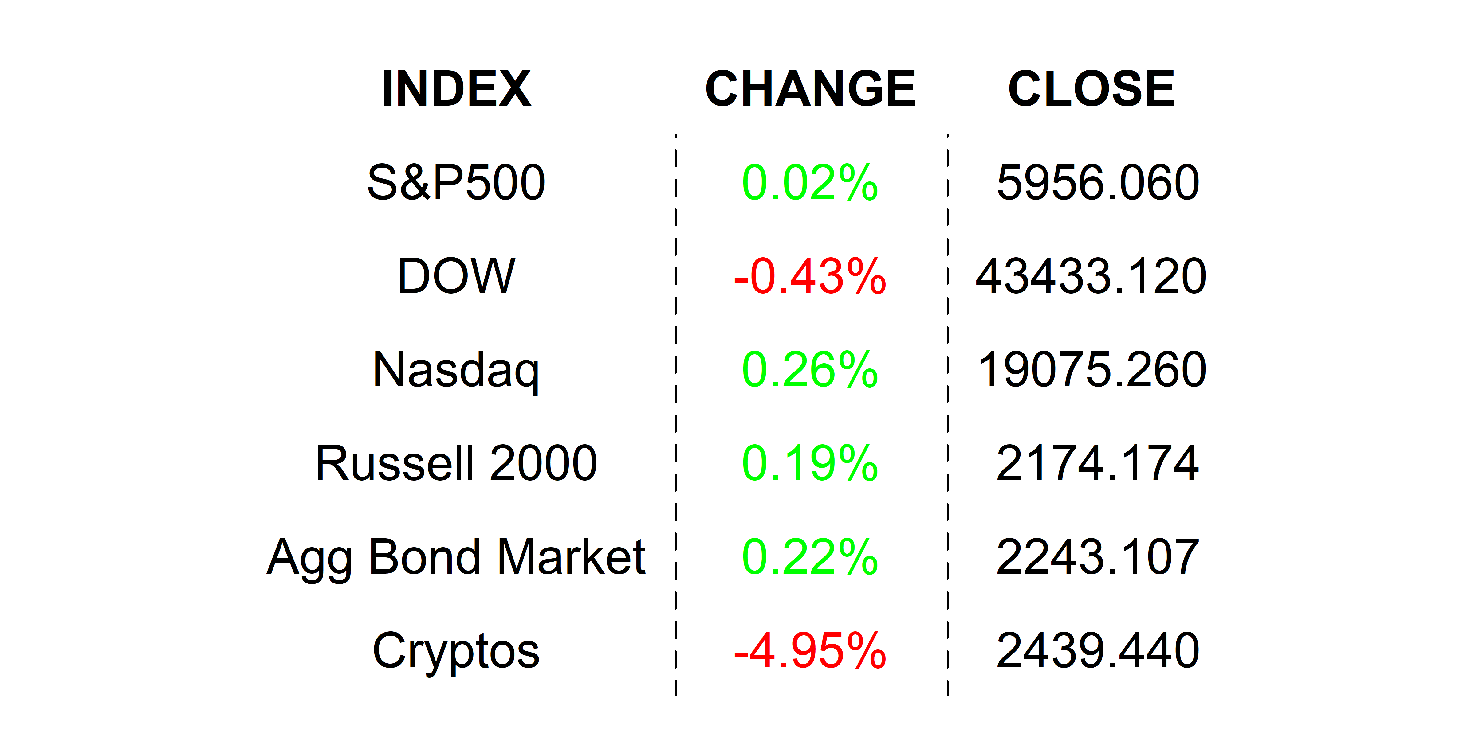 2025-02-27 _markets