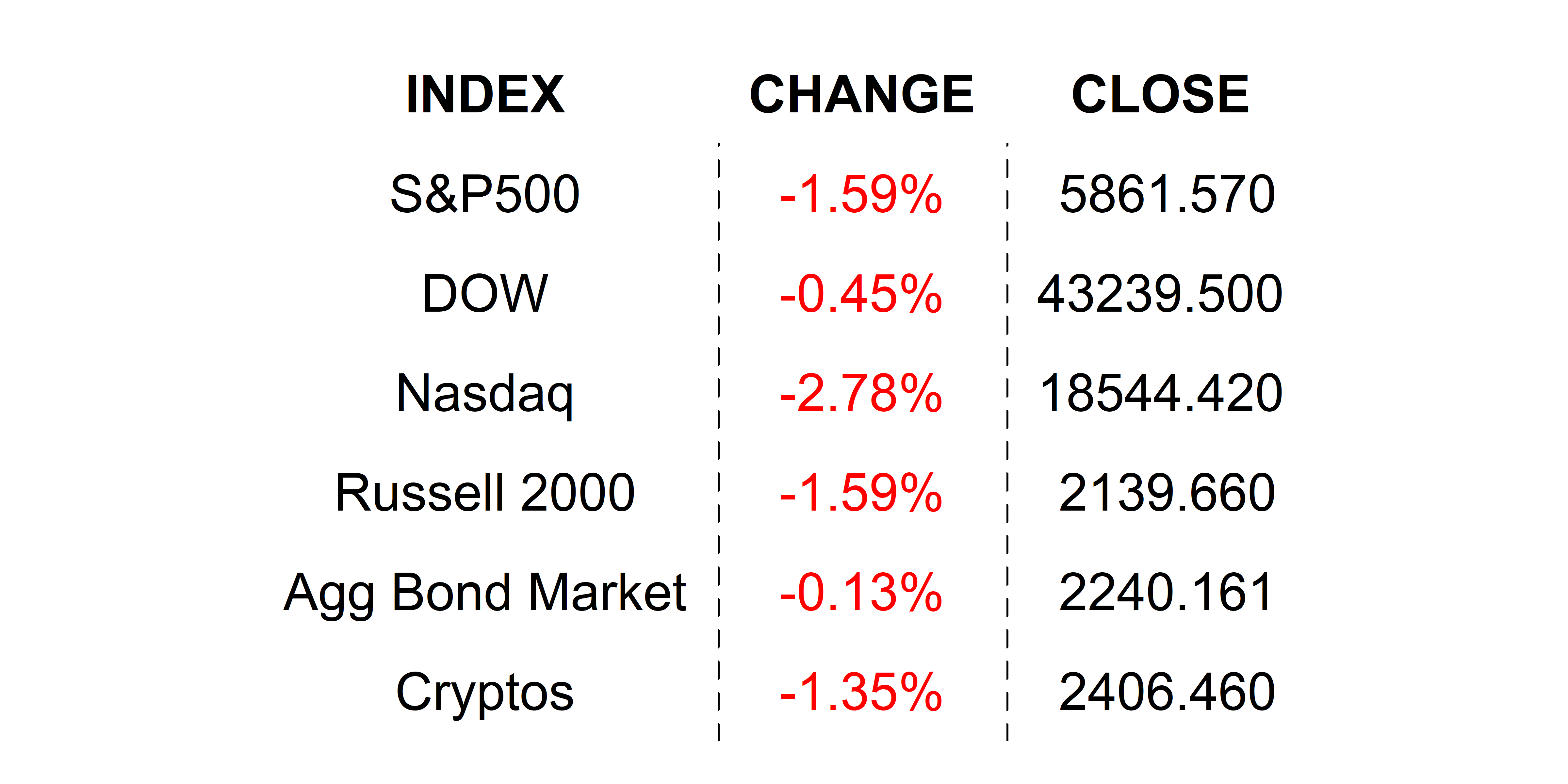 2025-02-28 _markets