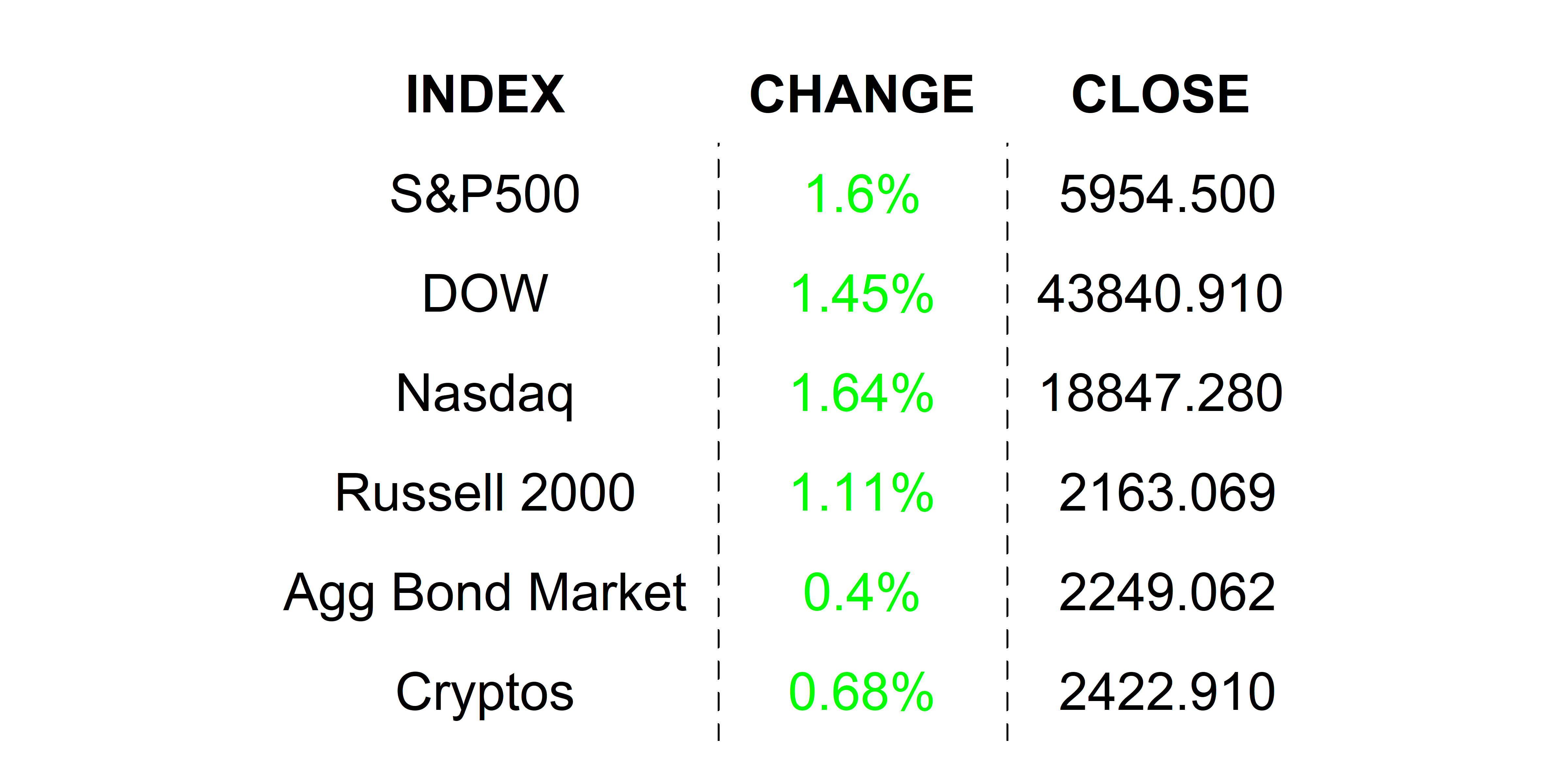2025-03-03 _markets