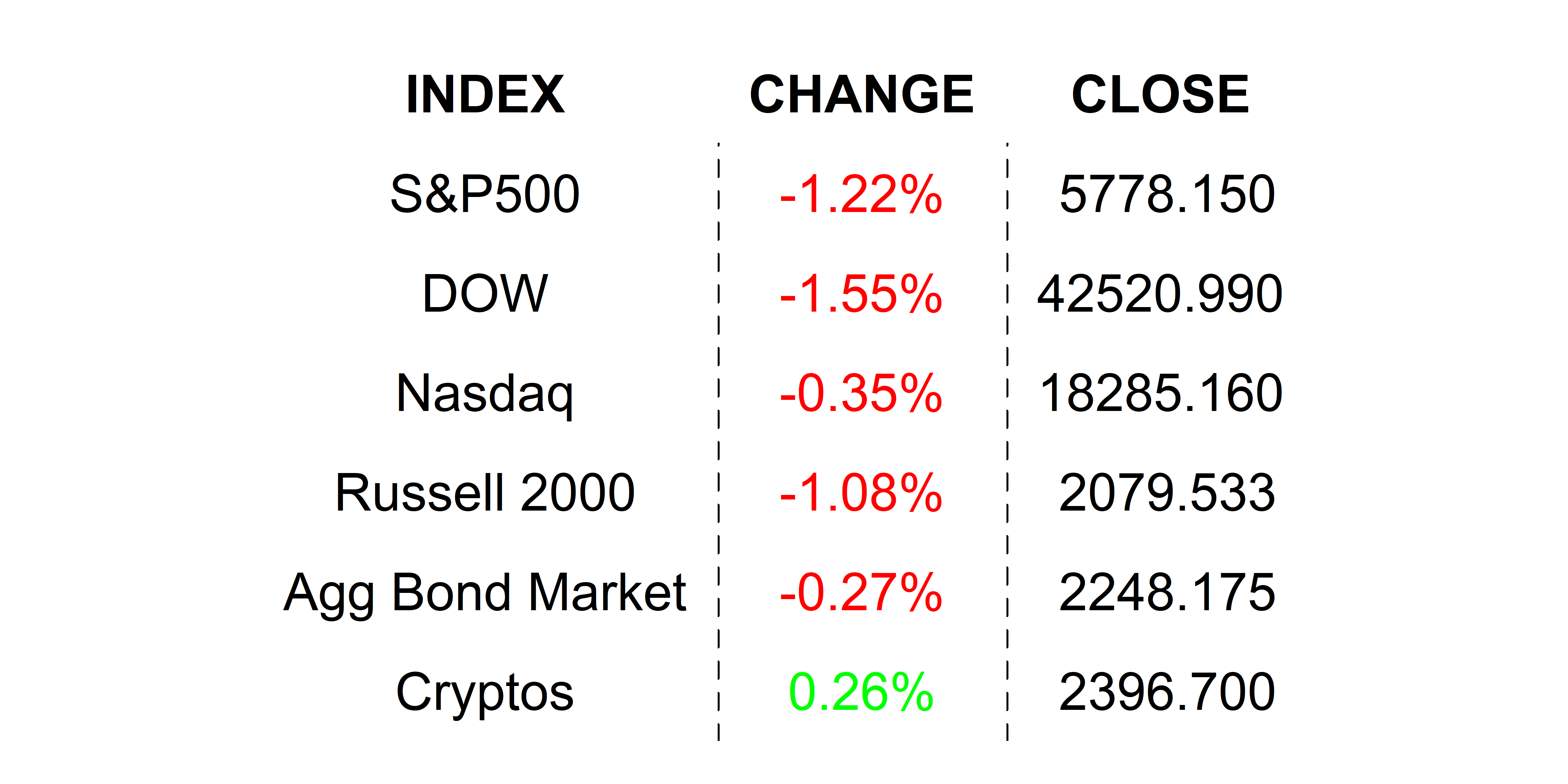 2025-03-05 _markets