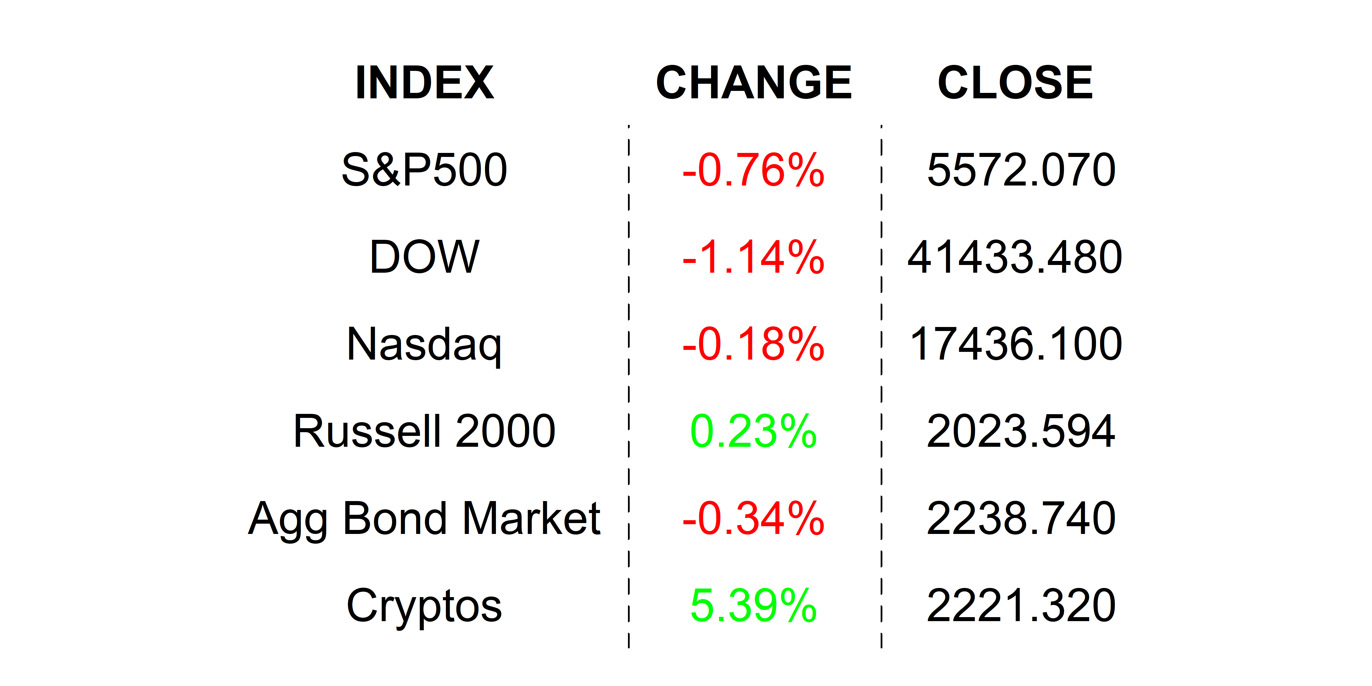 2025-03-12 _markets