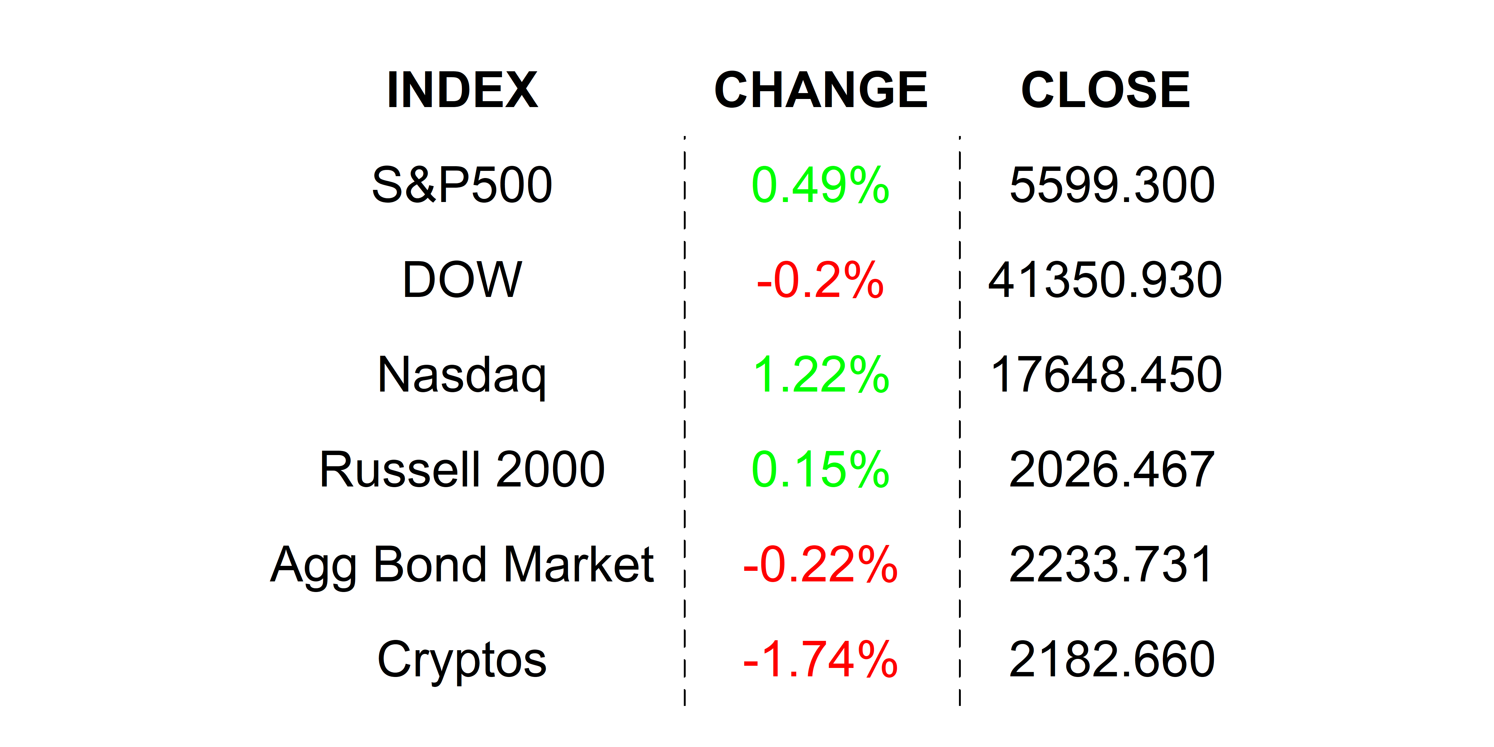2025-03-13 _markets