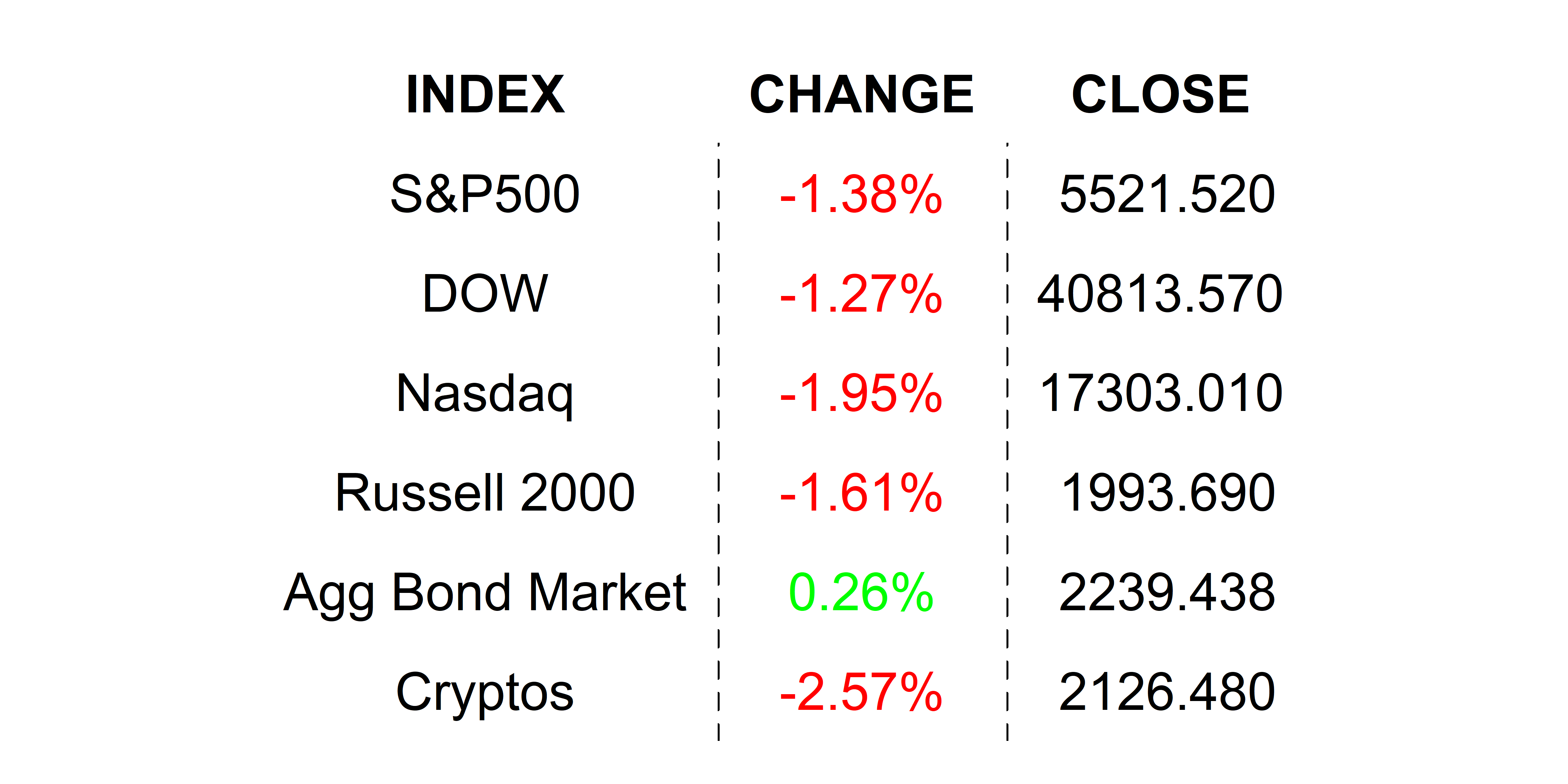 2025-03-14 _markets