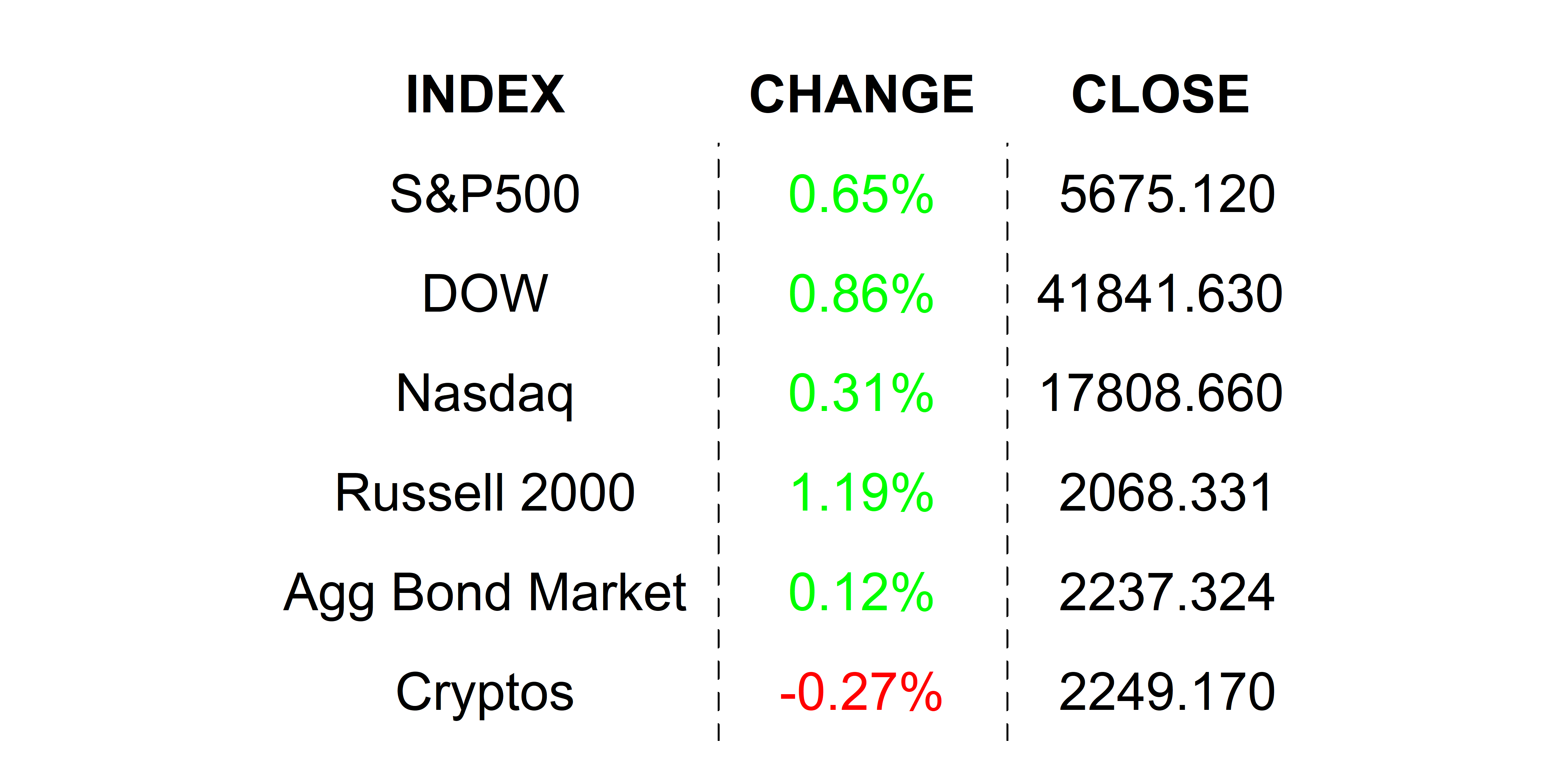 2025-03-18 _markets