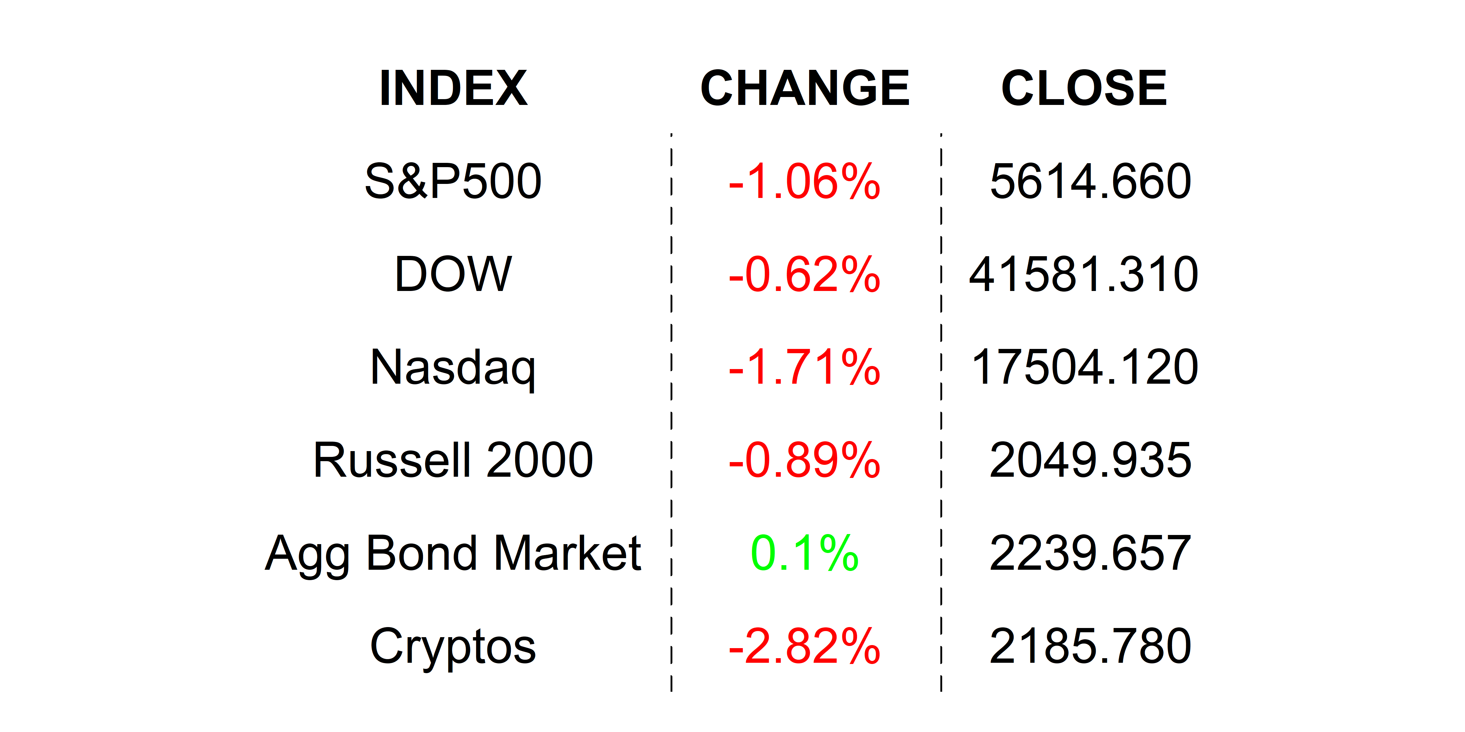 2025-03-19 _markets