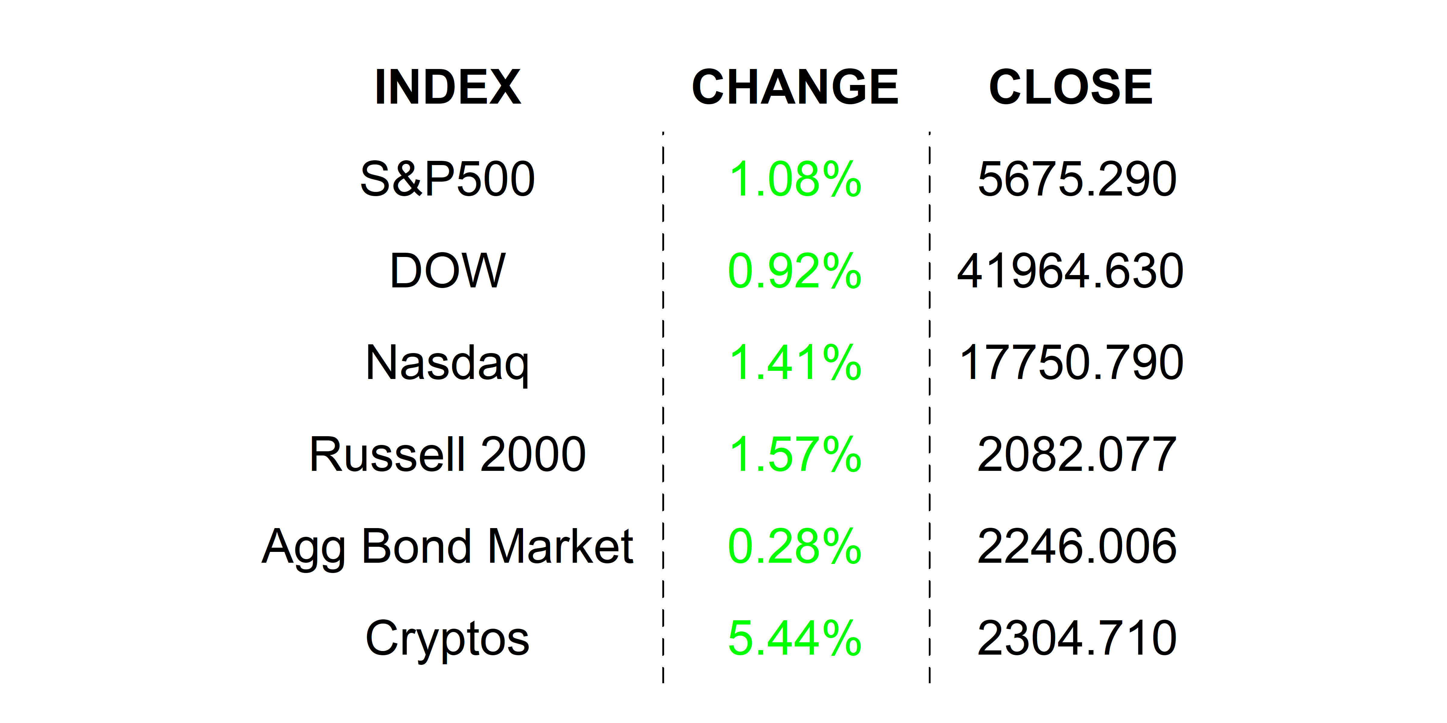 2025-03-20 _markets