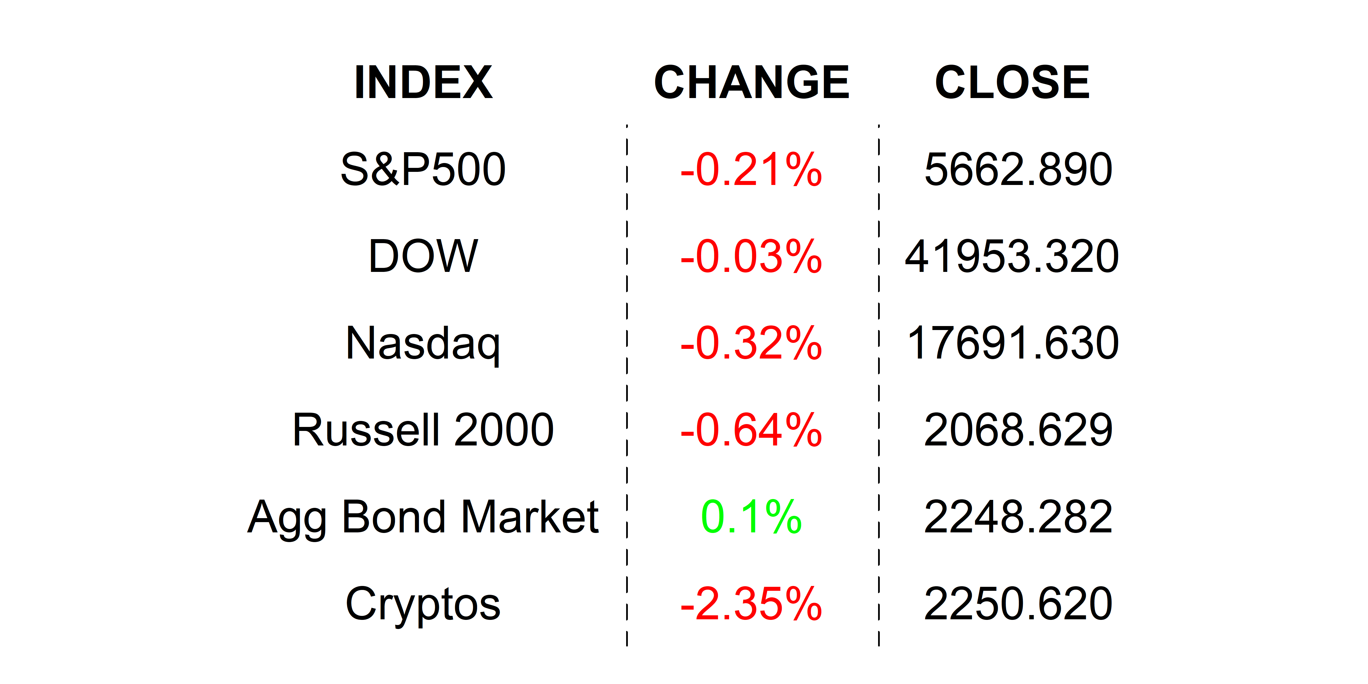 2025-03-21 _markets