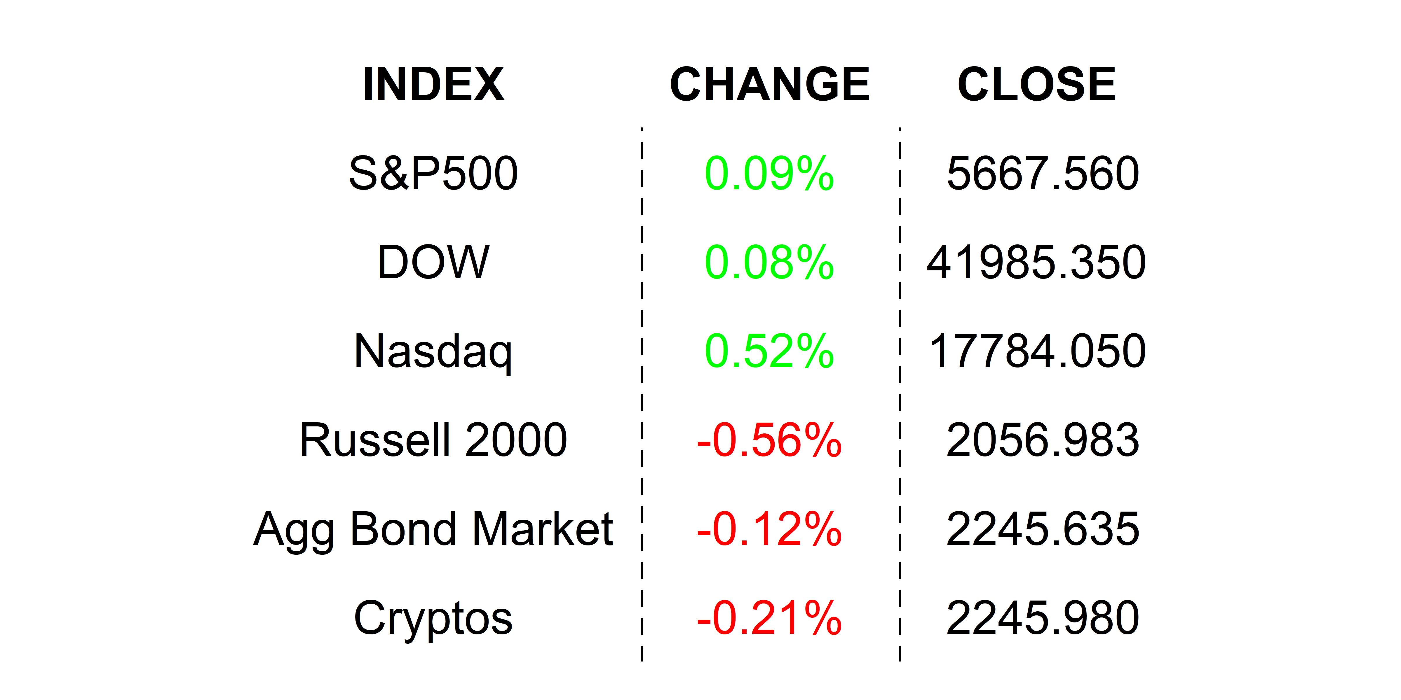 2025-03-25 _markets