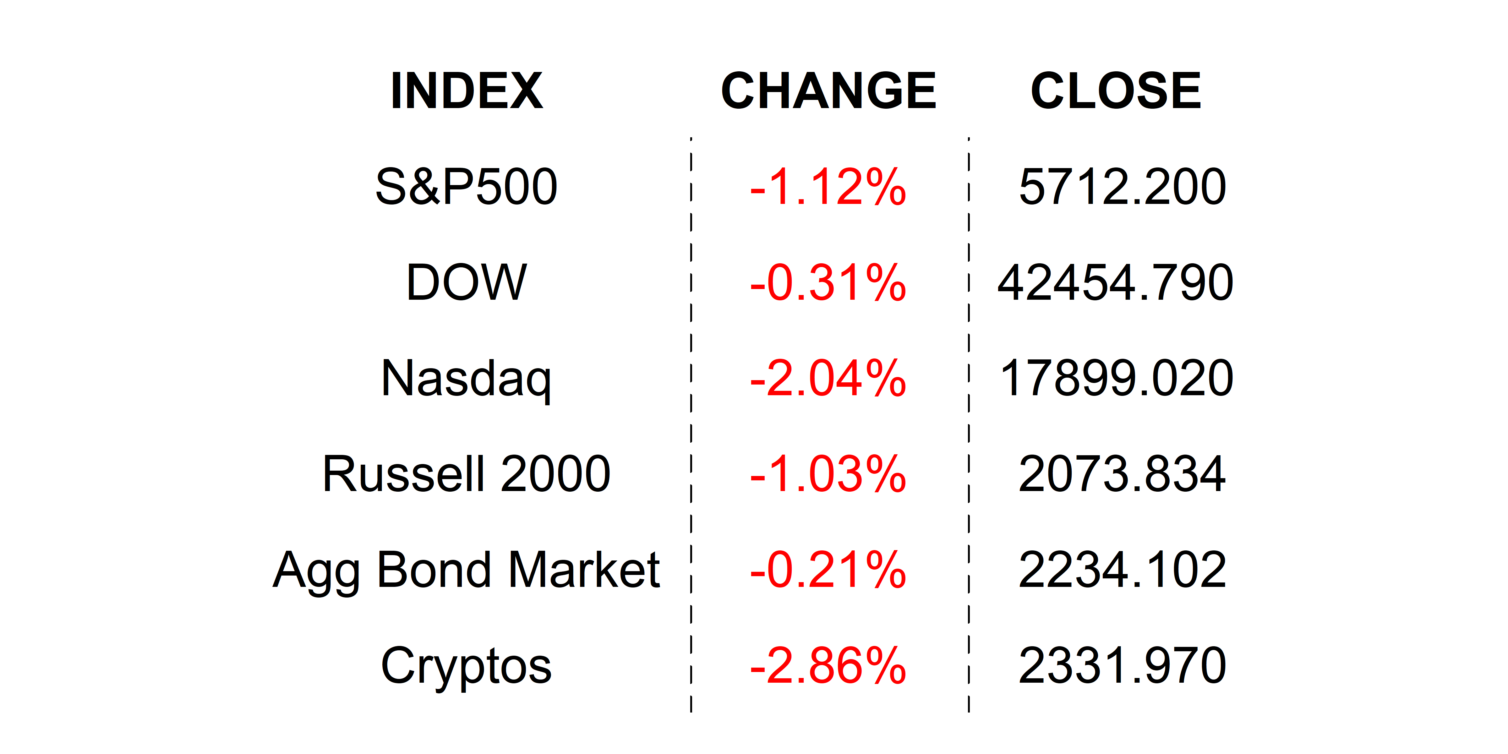 2025-03-27 _markets