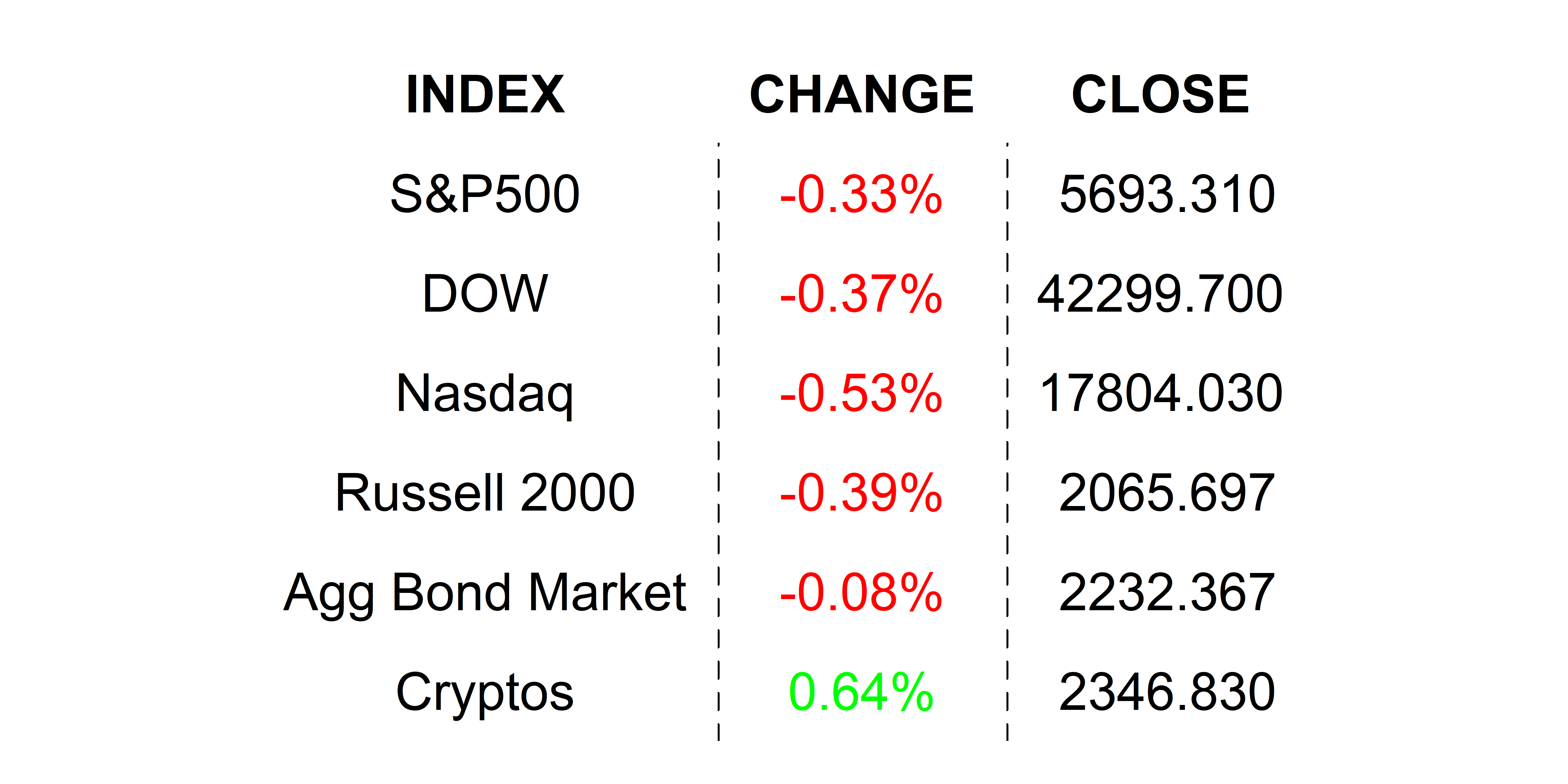 2025-03-28 _markets