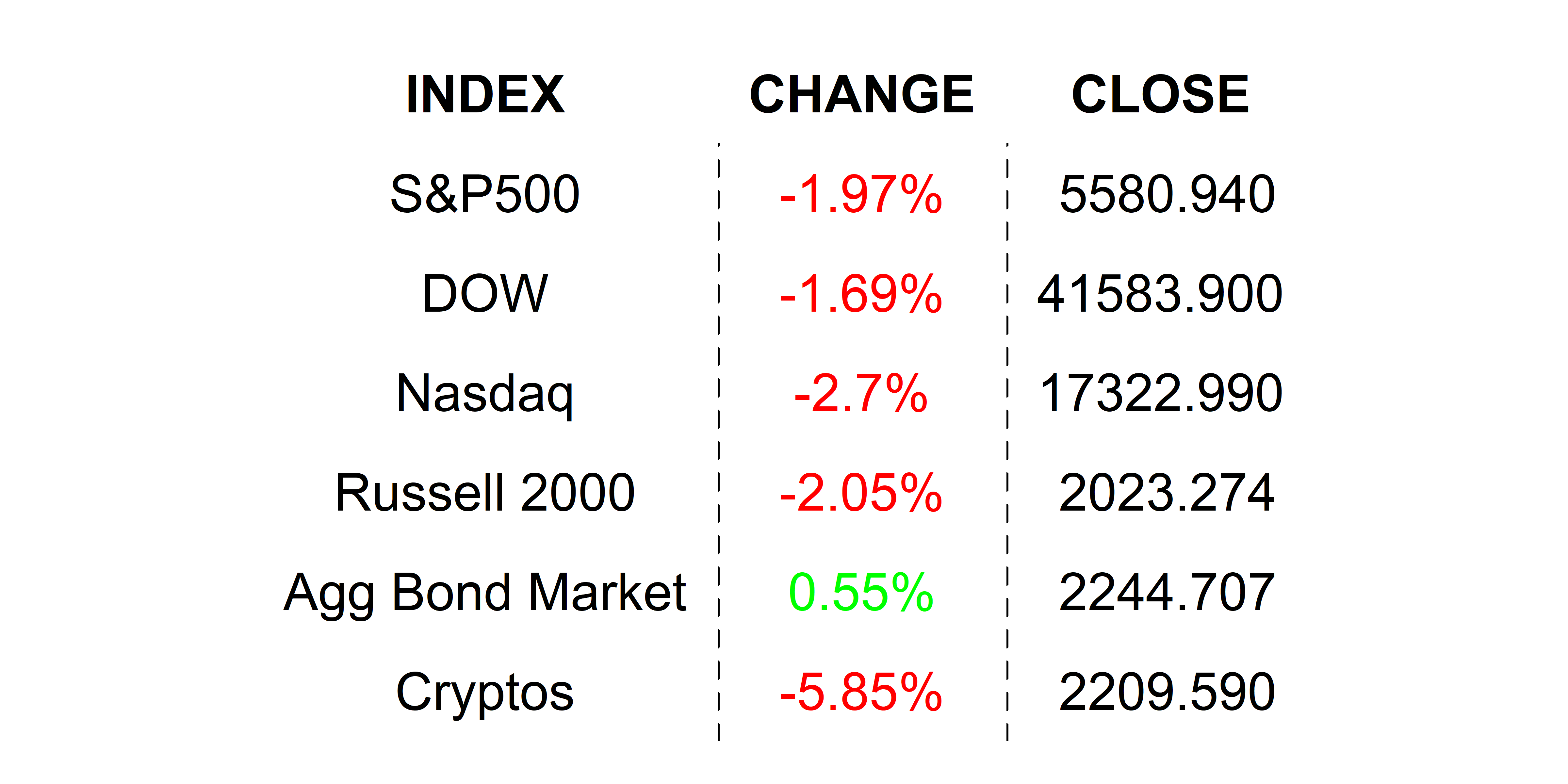 2025-03-31 _markets