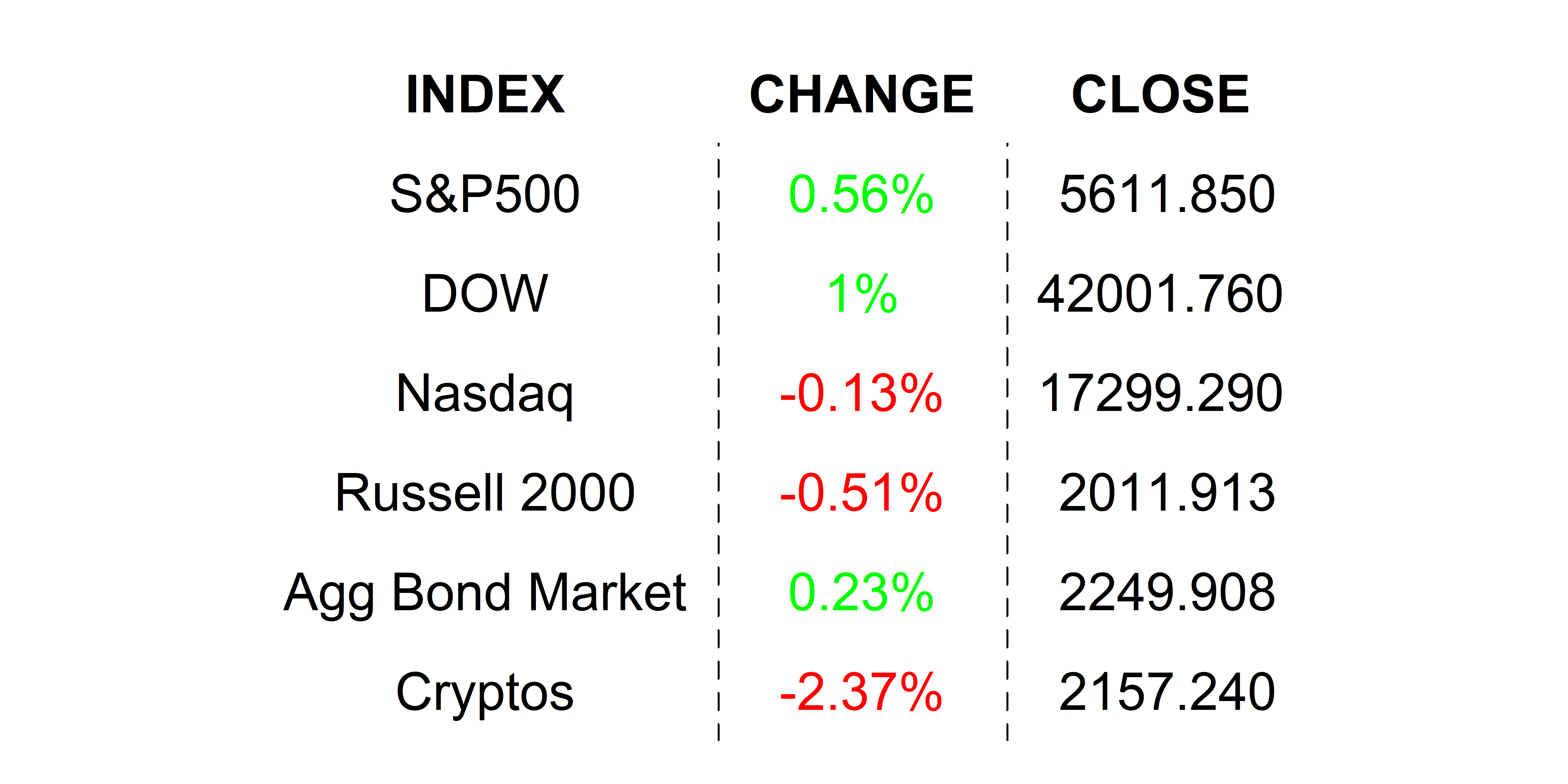 2025-04-01 _markets