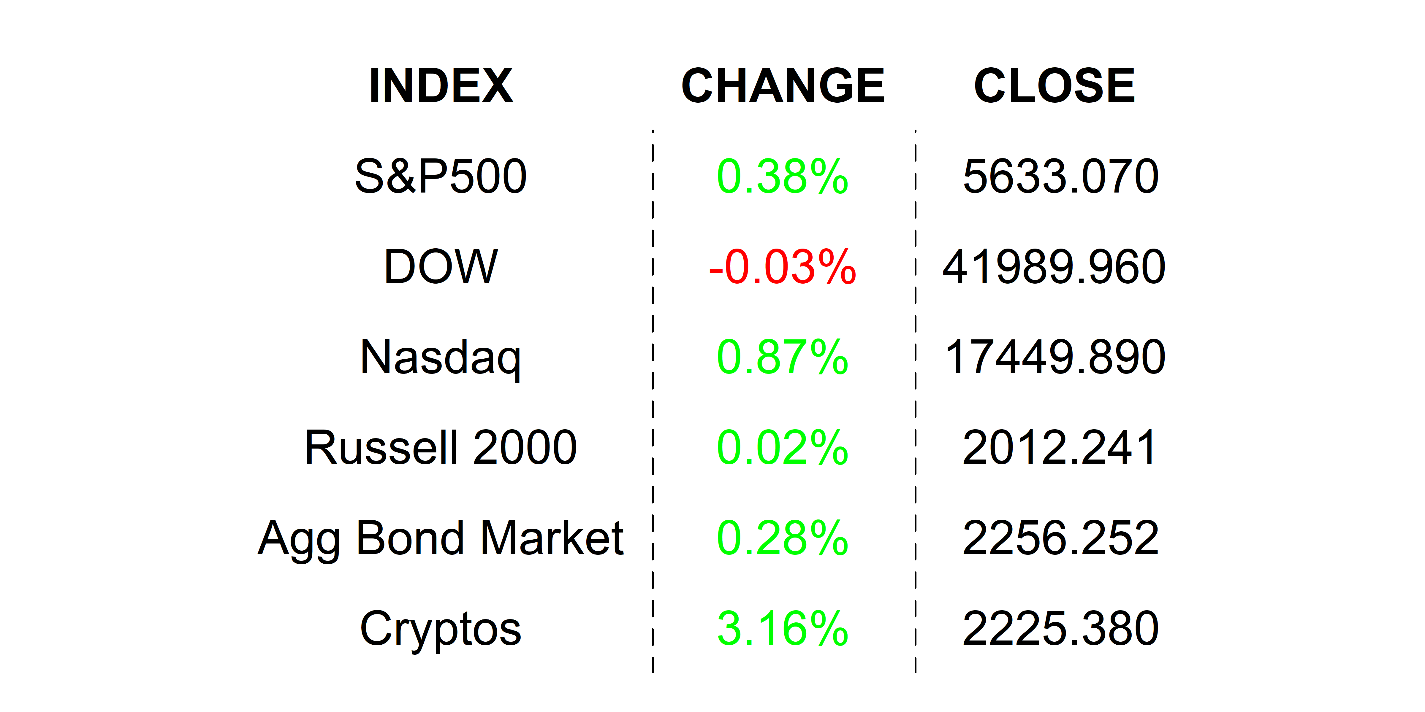 2025-04-02 _markets