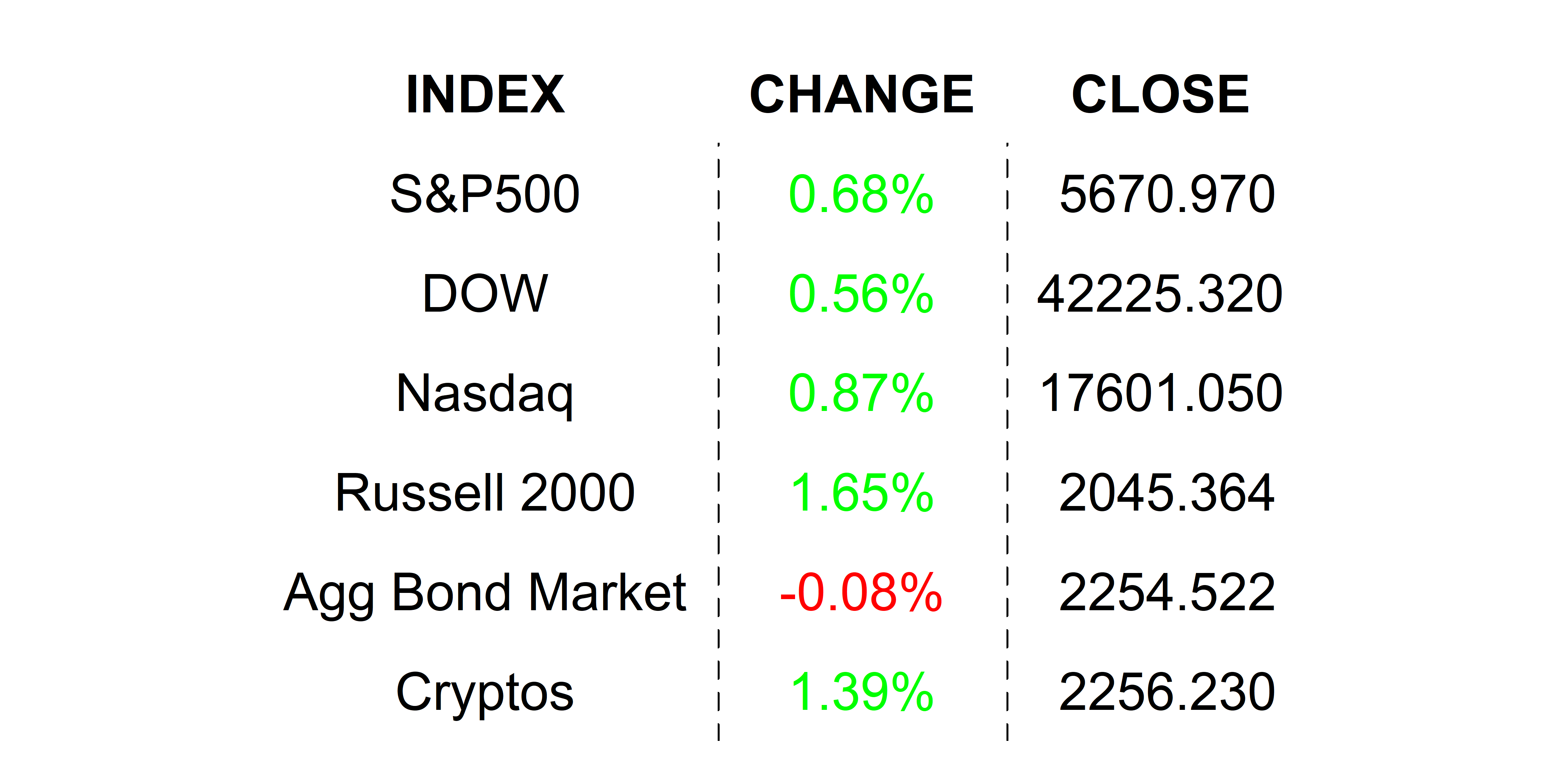 2025-04-03 _markets