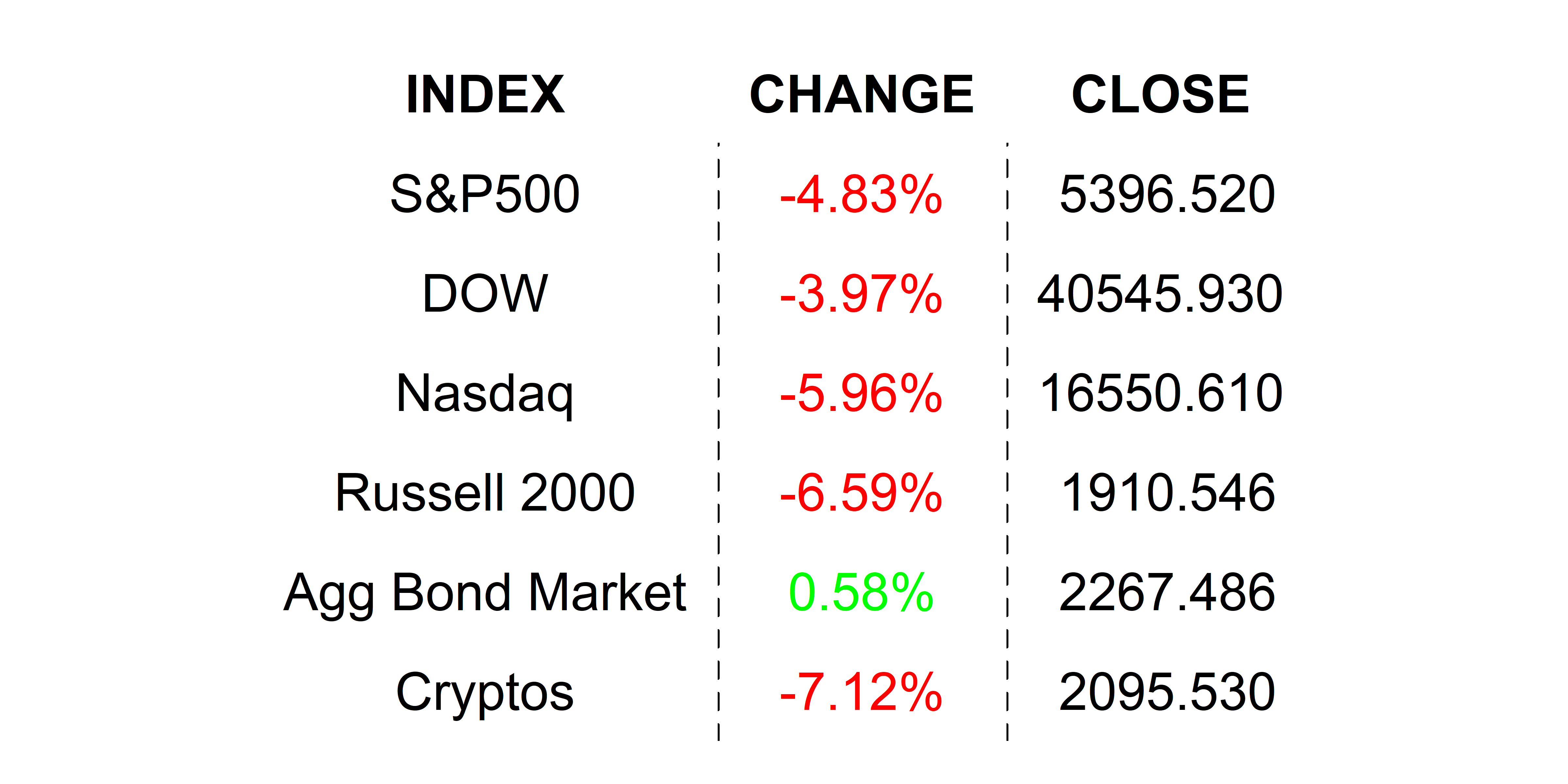2025-04-04 _markets
