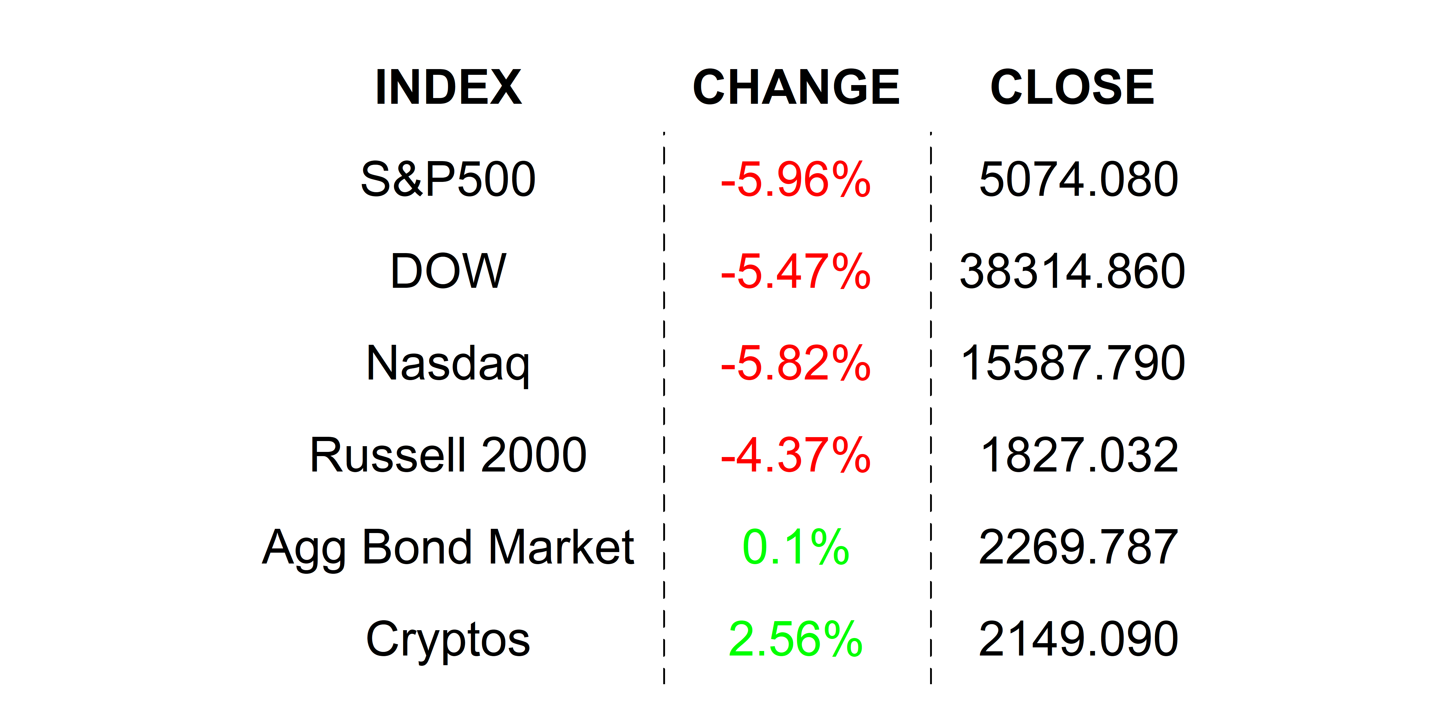 2025-04-07 _markets